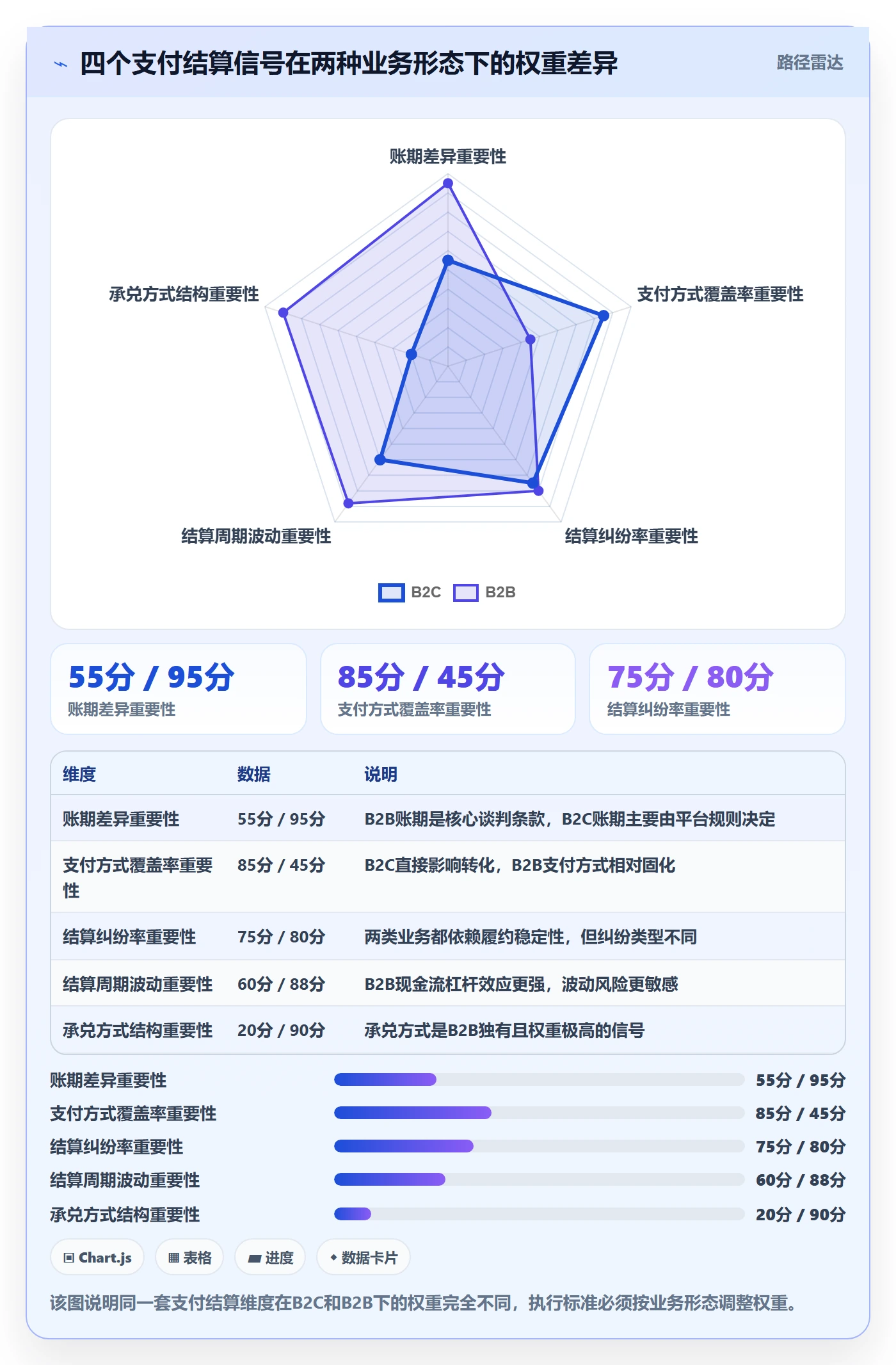 商品分析执行标准：竞争强度环节如何体现支付结算