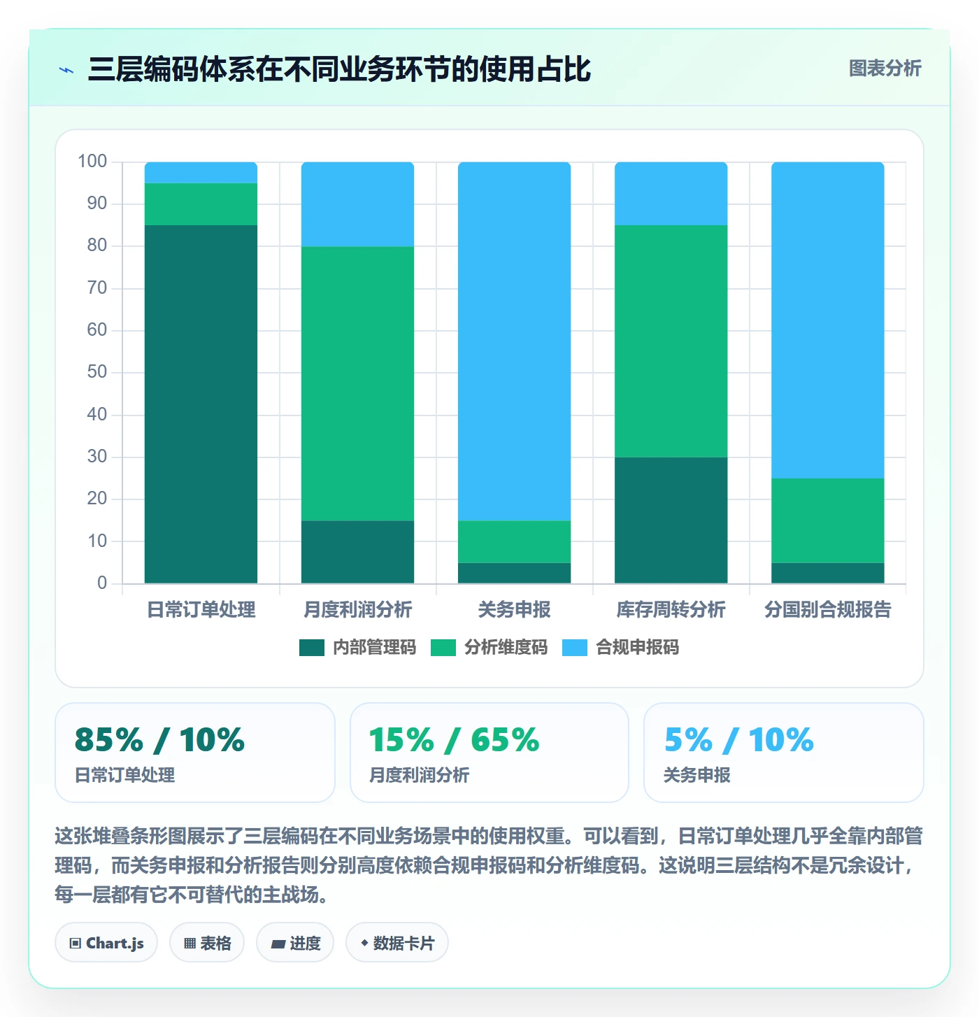 外贸数据分析平台怎么用？商品编码场景下的标准化管理拆解