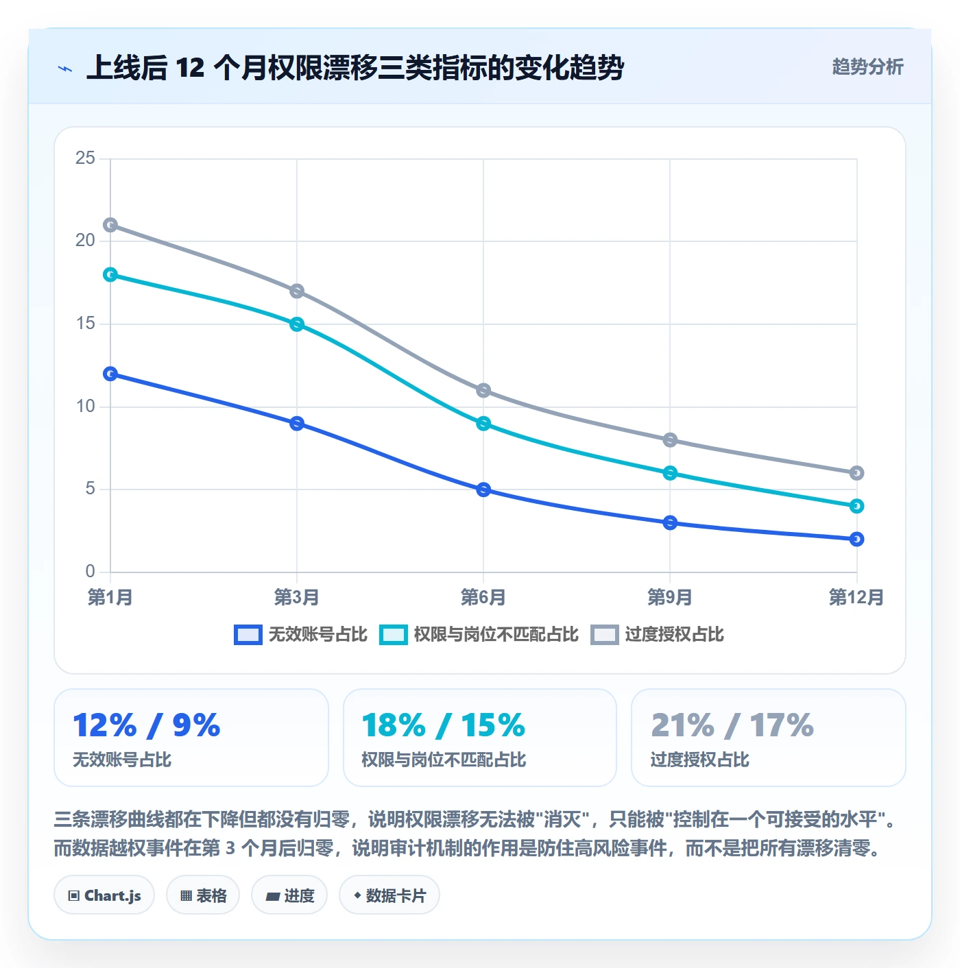 erp跨境电商实施路径：权限管理如何完成落地案例