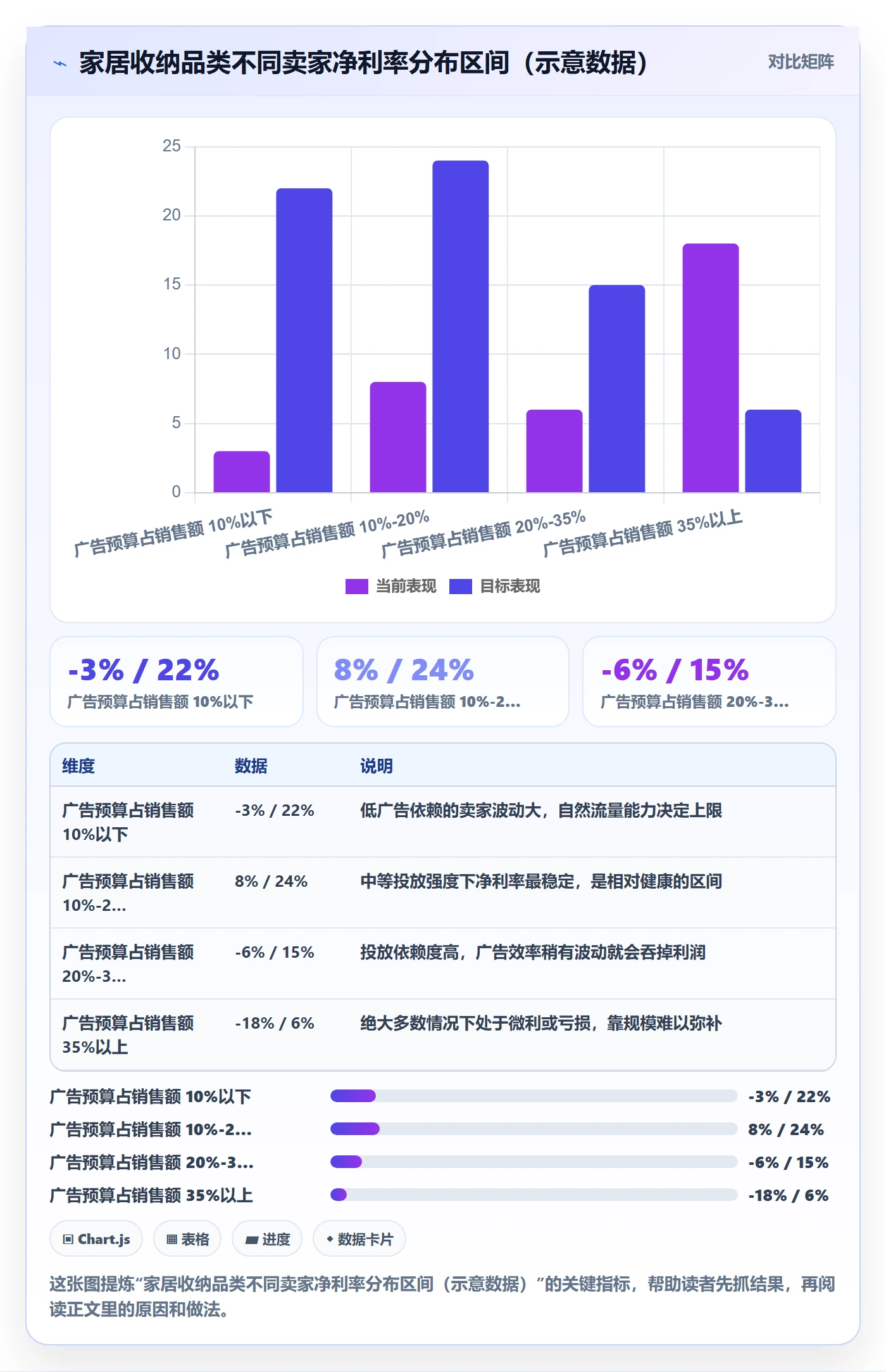跨境电商一站式服务避坑指南：选品采购环节的案例拆解要注意什么