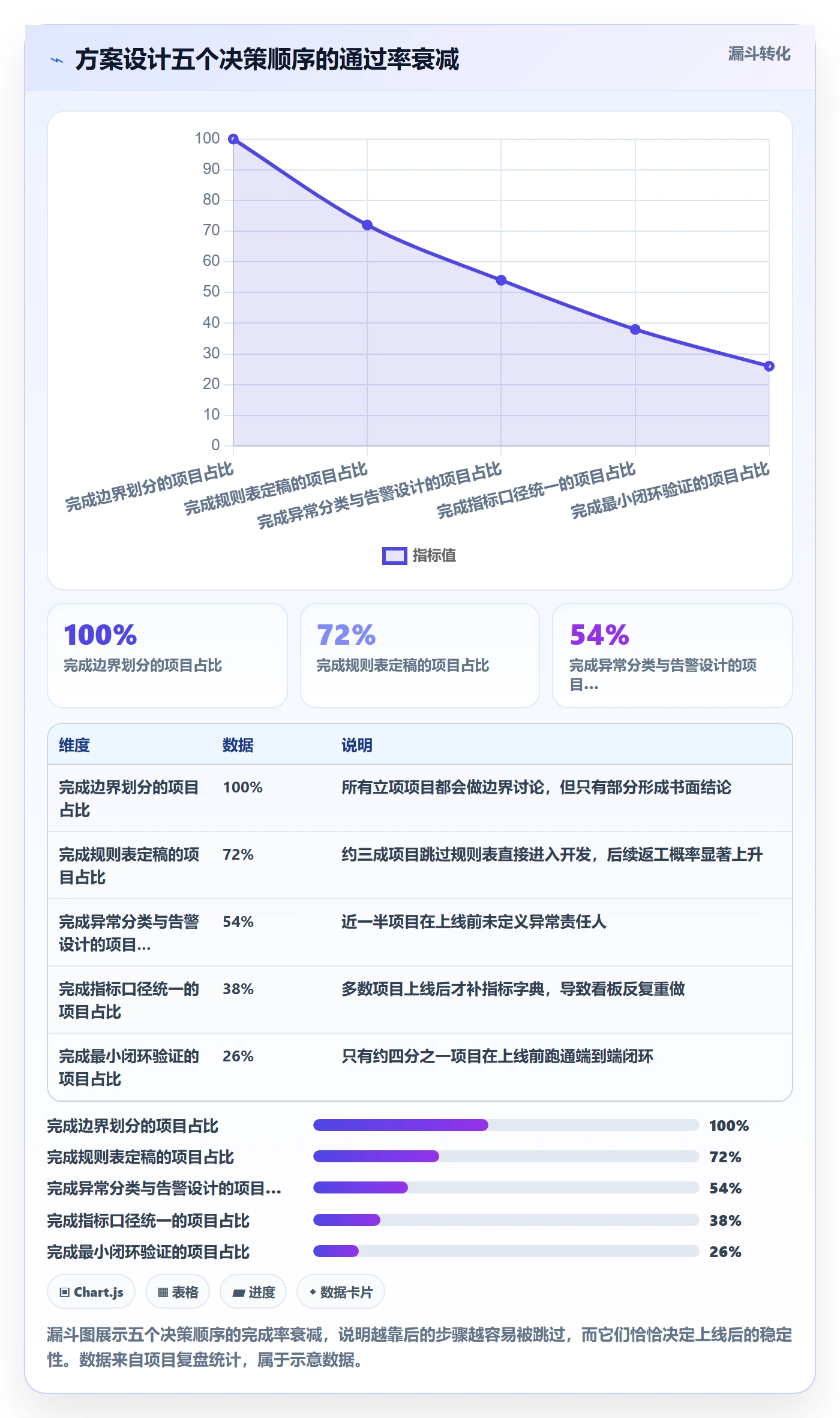 erp跨境电商方案设计：物流对接场景的精细化运营怎么做