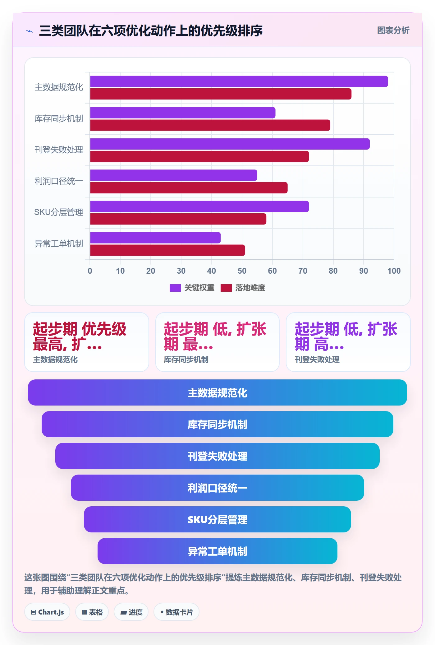 erp跨境电商优化清单：多平台刊登与精细化运营的关键动作