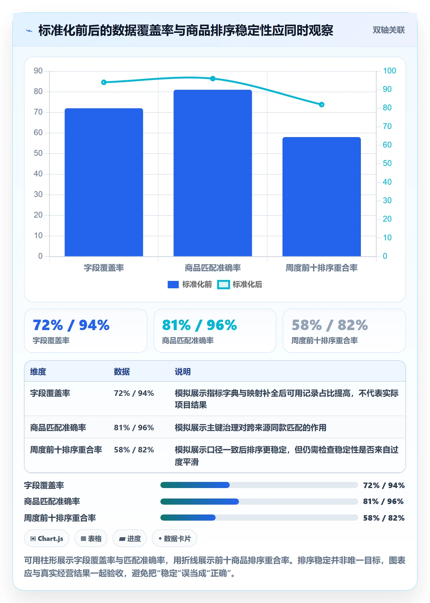 电商数据查询网站实践指南：商品热度的标准化管理怎样更有效