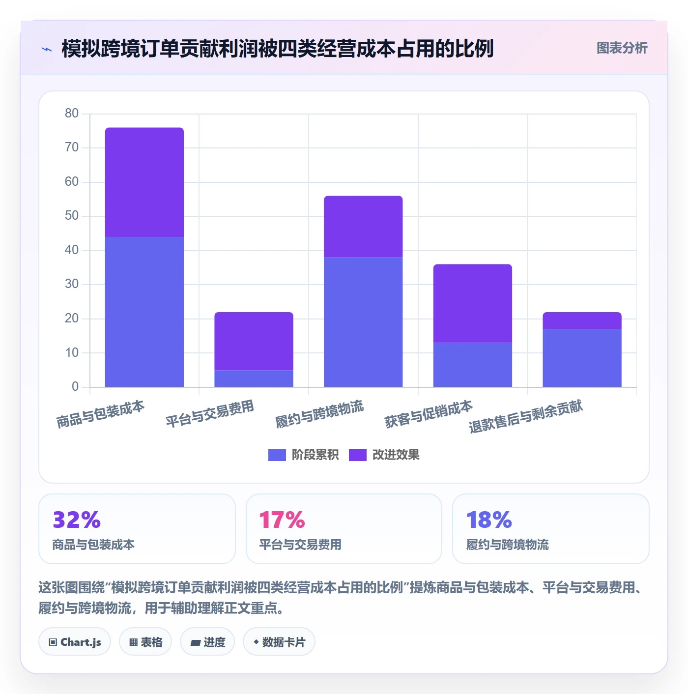 跨境电商优化清单：品牌增长与平台规则的关键动作