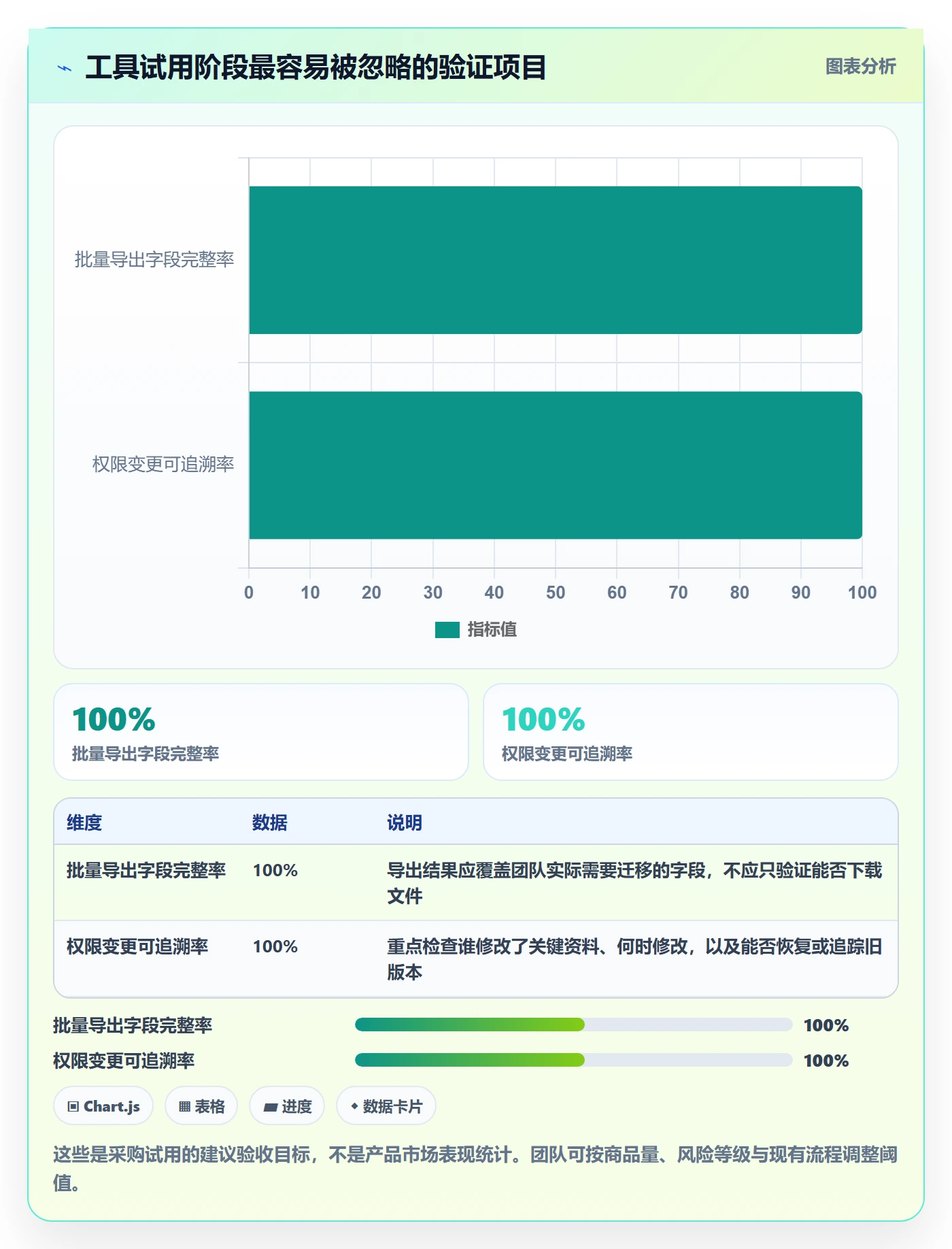 temu实用方法：围绕平台入驻建立工具对比