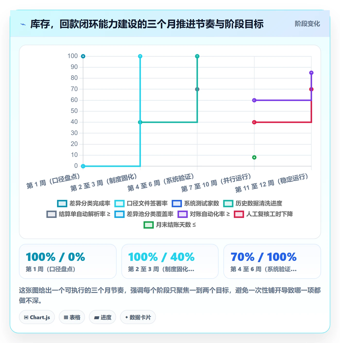 erp跨境电商实践指南：库存管理的回款管理怎样更有效