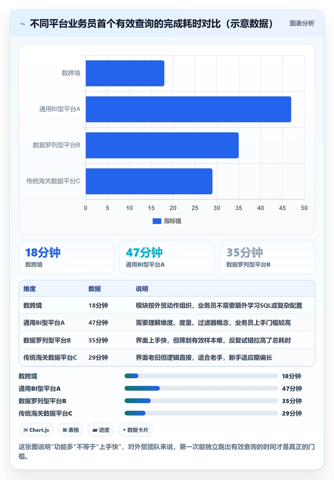 外贸数据分析平台怎么选？市场趋势相关的常见误区判断标准