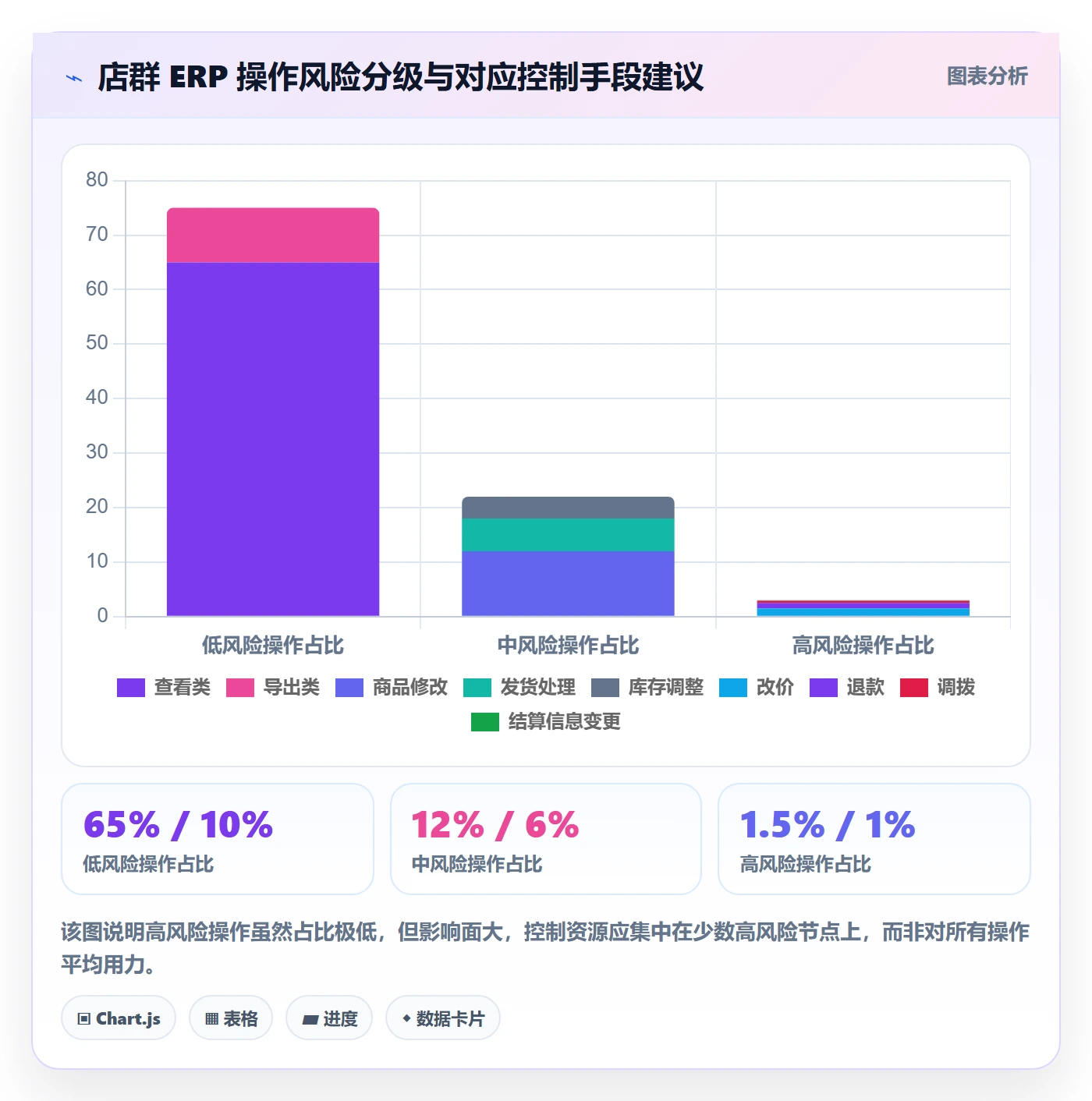 erp跨境电商落地清单：系统实施相关的店群管理事项