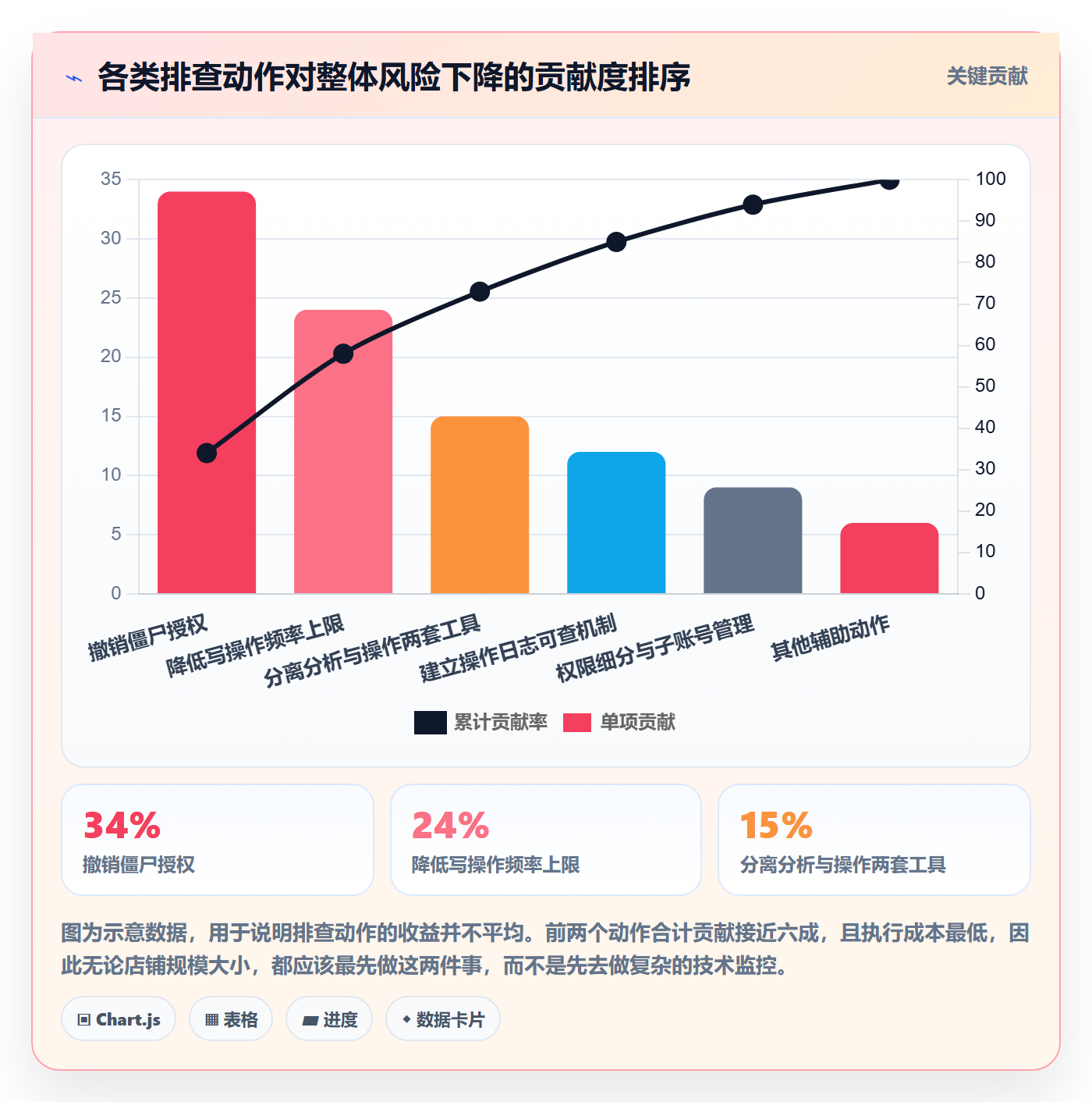 亚马逊软件风险排查全解析：重点看懂广告管理