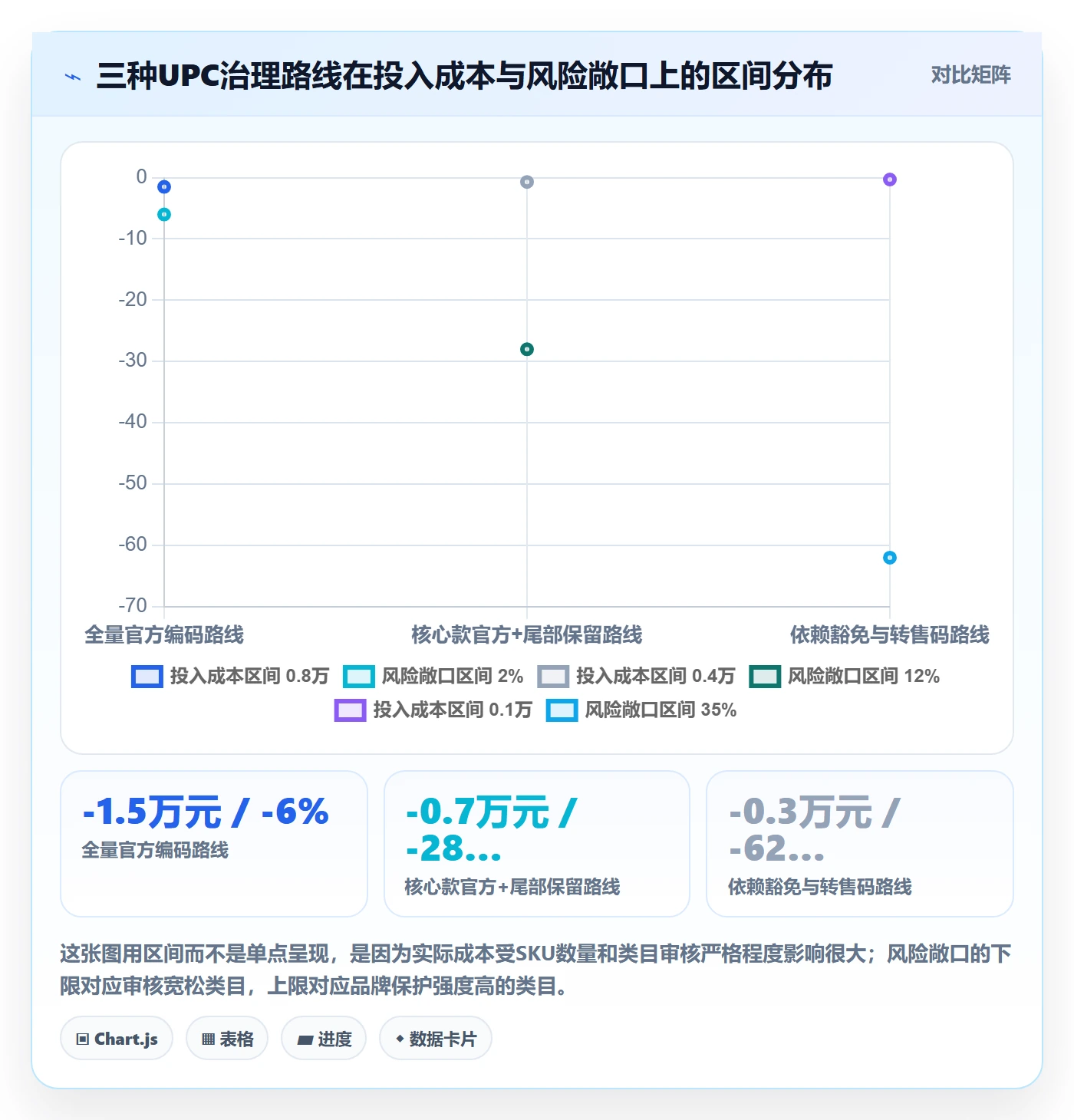 UPC码进阶课：围绕平台审核完善品牌建设