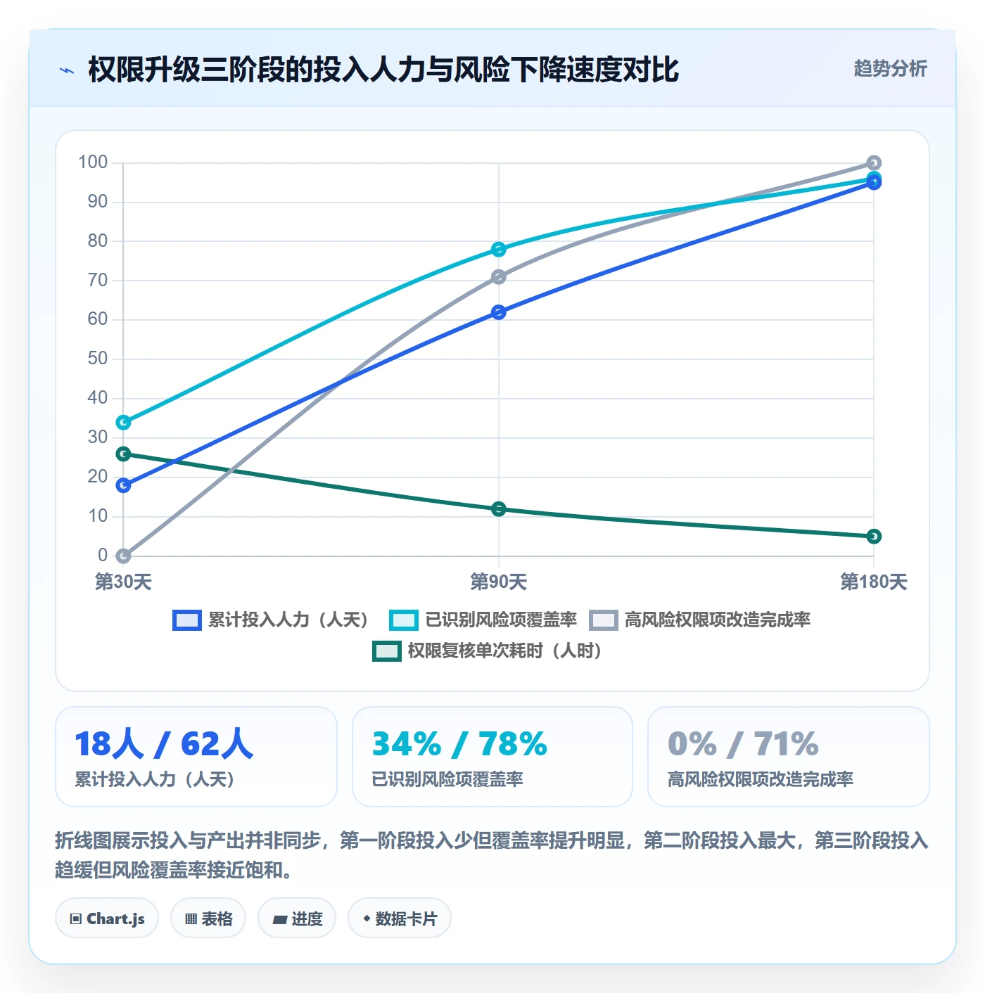 erp跨境电商升级方案:用精细化运营改善权限管理