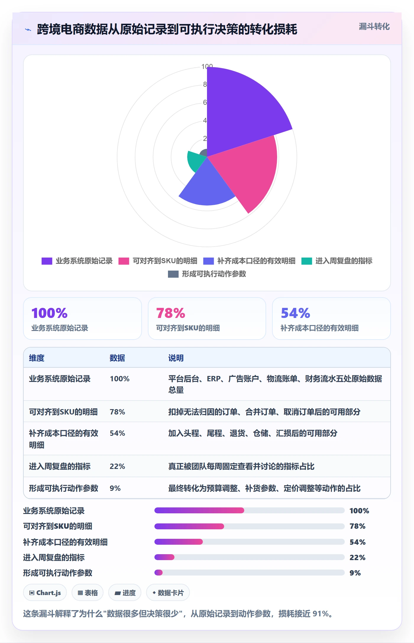 跨境电商运营怎么管？以数据复盘为核心的进阶玩法方案