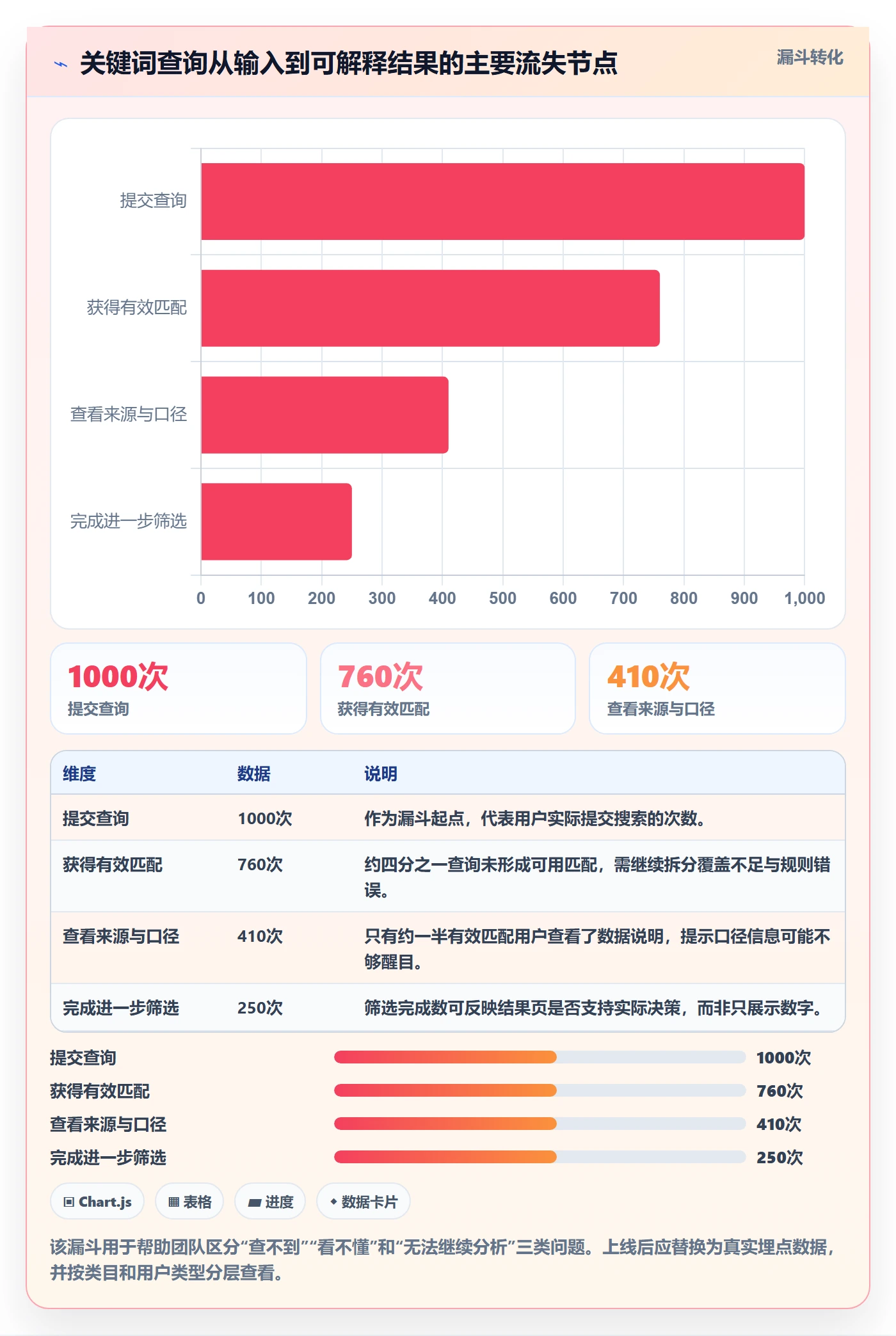 电商数据查询网站从0到1：关键词搜索的风险排查与操作要点
