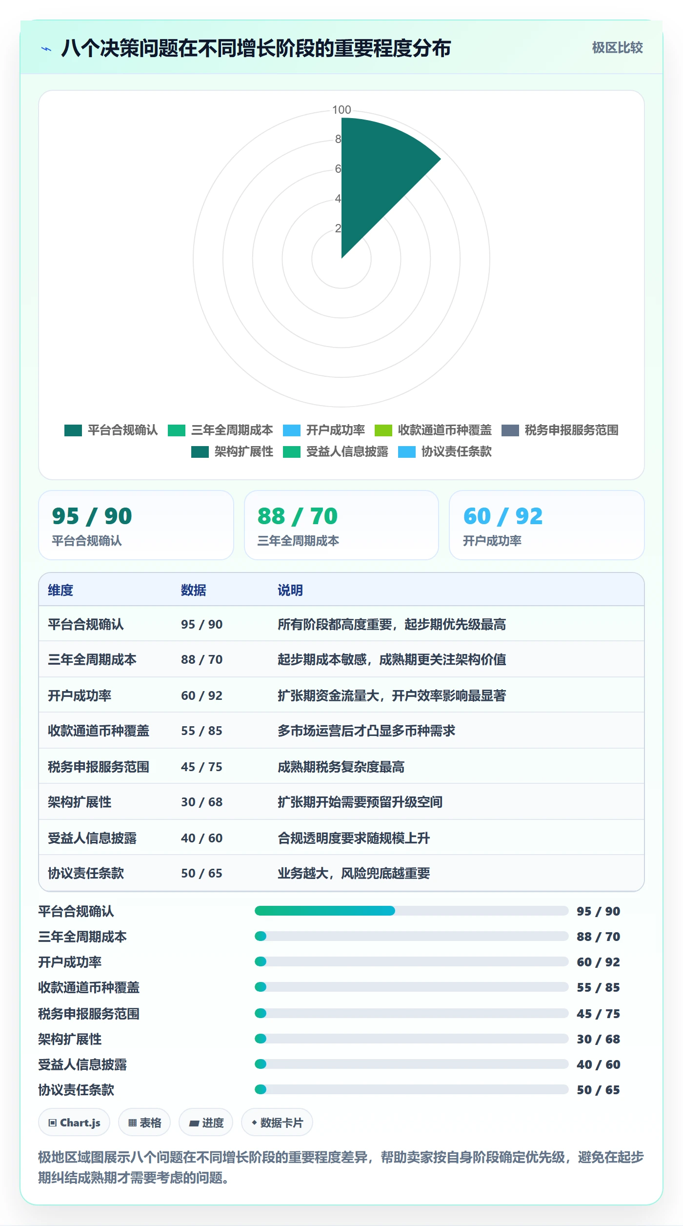 跨境电商一站式服务决策指南：用增长策略判断公司注册方案