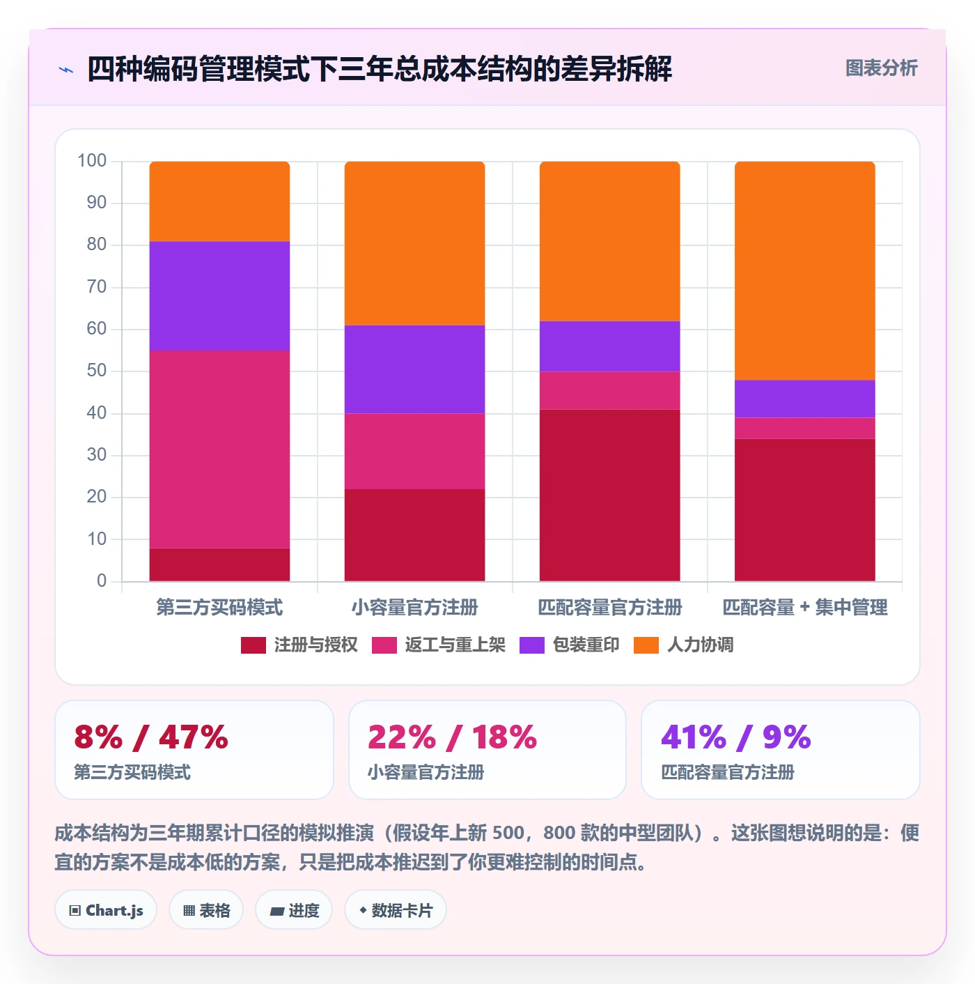 UPC码怎么用？GS1注册场景下的团队培训拆解
