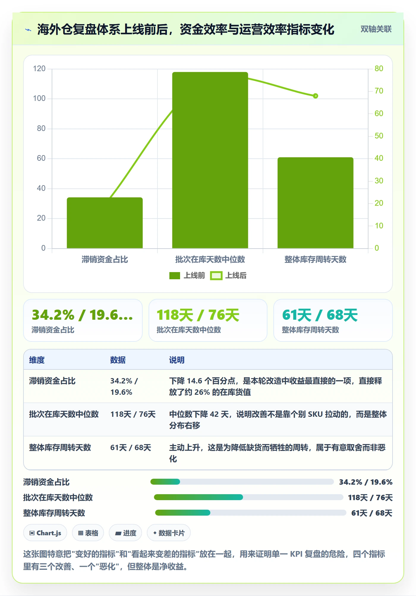 跨境电商运营管理要点：数据复盘的海外仓管理如何设计
