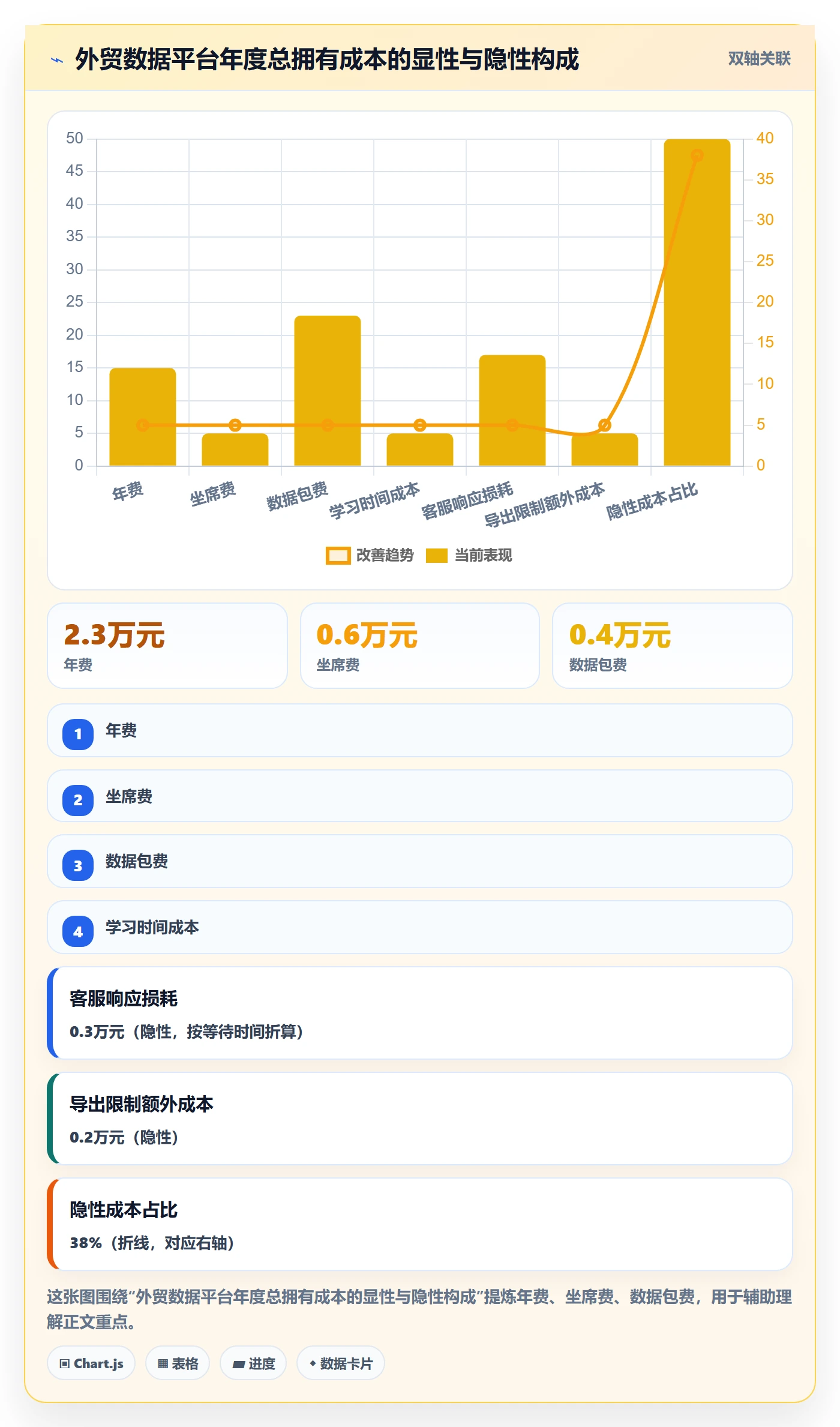 外贸数据分析平台怎么选？客户画像相关的中小商家判断标准