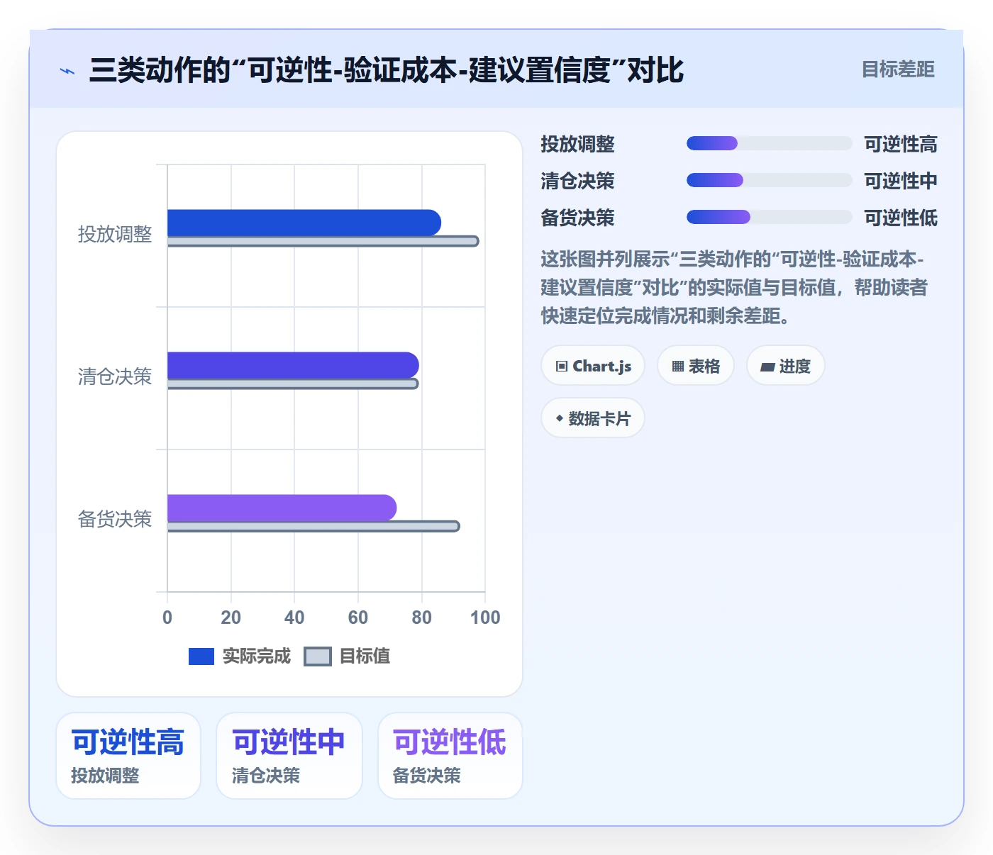 商品分析基础课：销量趋势相关的精细化运营一次讲透