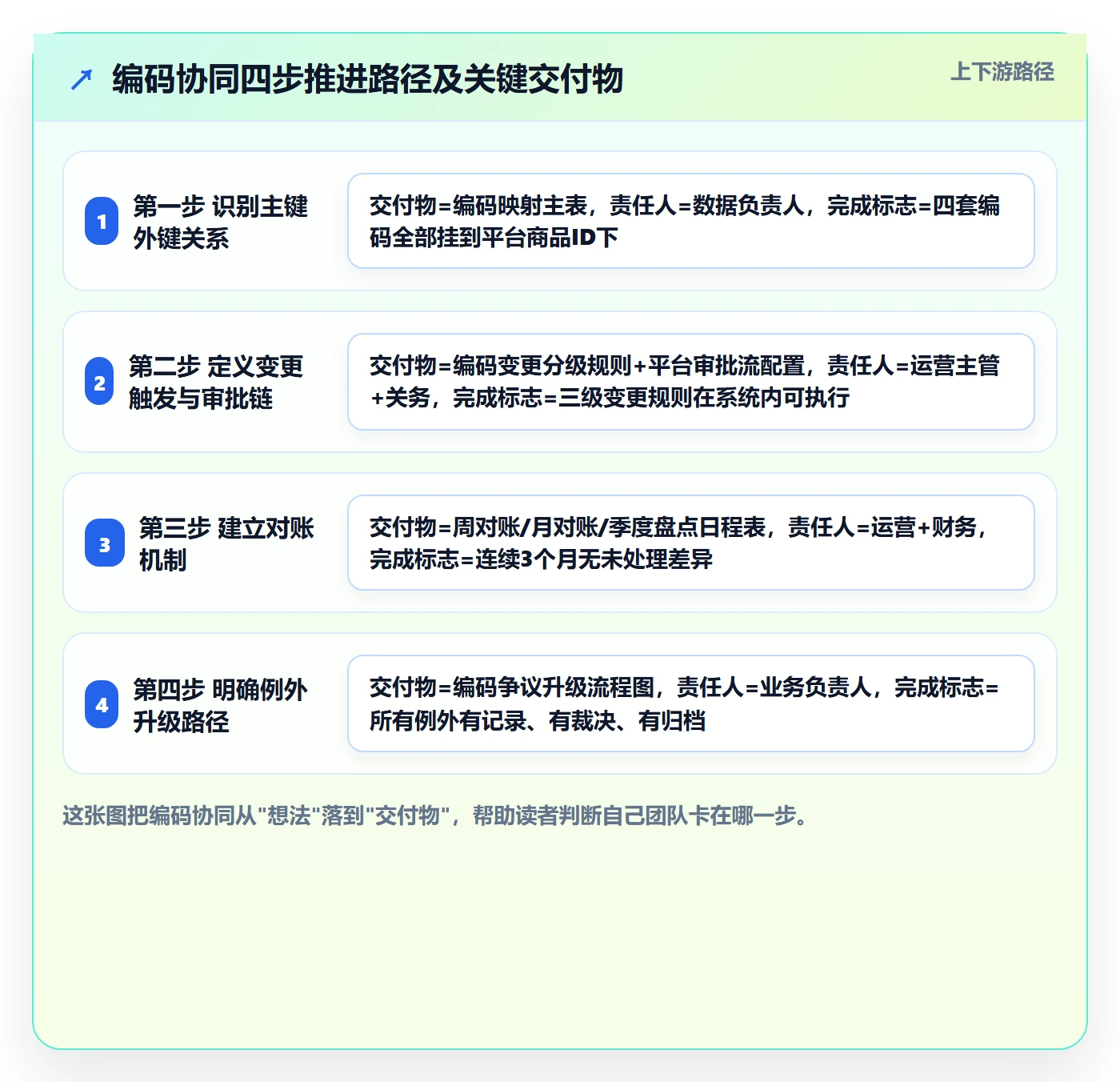 外贸数据分析平台场景解析：商品编码中的团队协同怎么处理