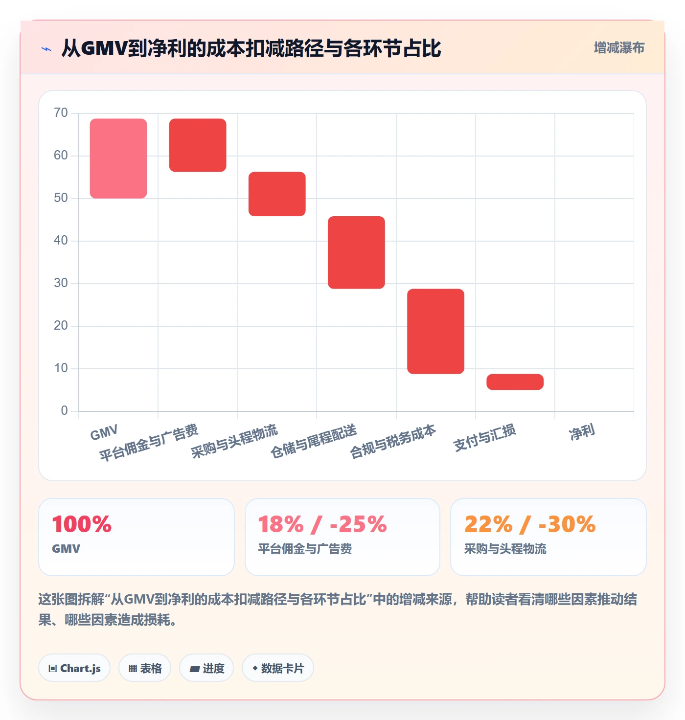 跨境电商一站式服务建设路线：从公司注册到成本控制分几步