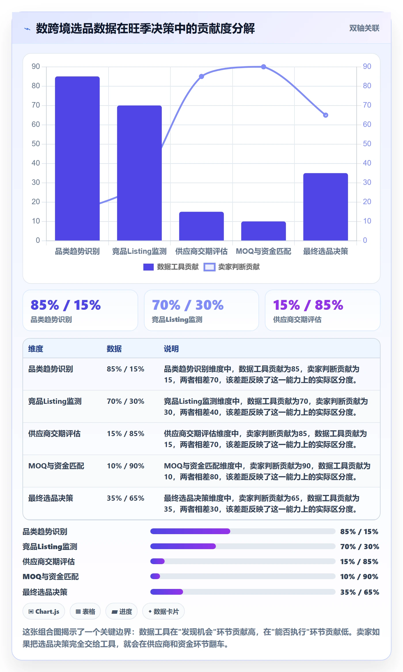 跨境电商一站式服务配置指南：选品采购需要哪些旺季准备设置