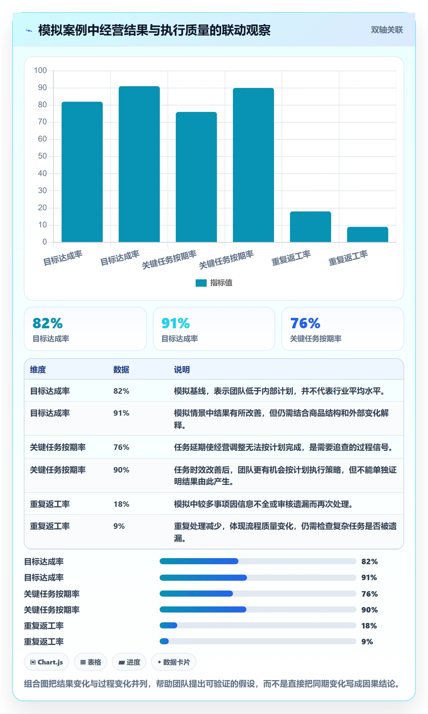 temu能力清单：团队协同需要覆盖哪些账号绩效事项