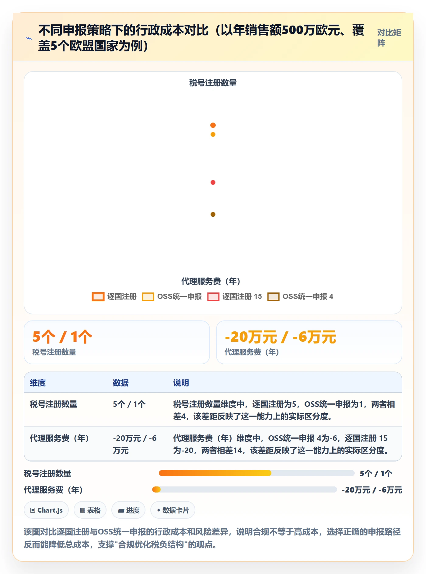 跨境电商一站式服务应用思路：围绕税务合规拆解落地案例