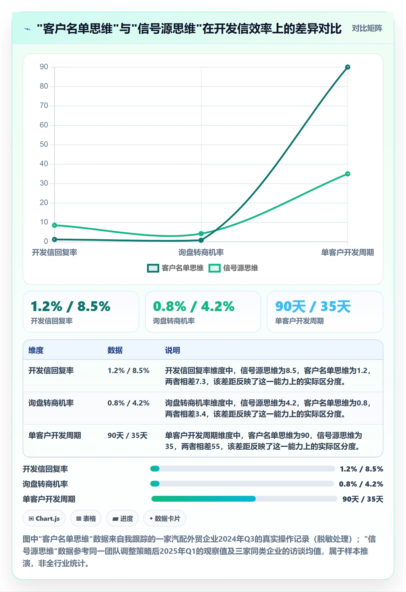 外贸数据分析平台场景解析：海关数据中的增长策略怎么处理