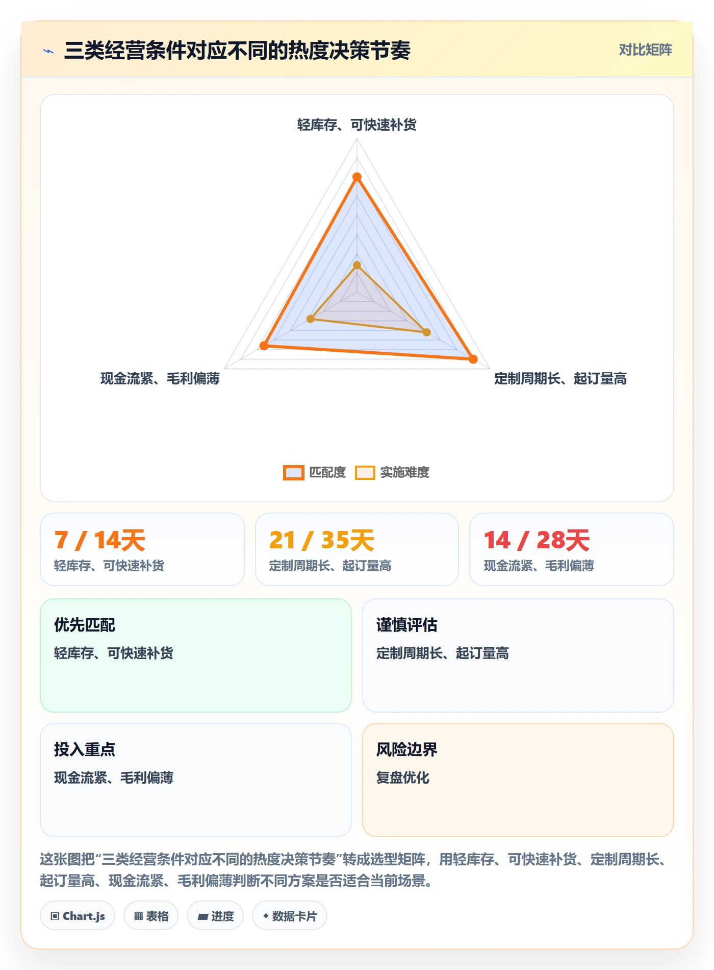 电商数据查询网站中小商家全解析：重点看懂商品热度