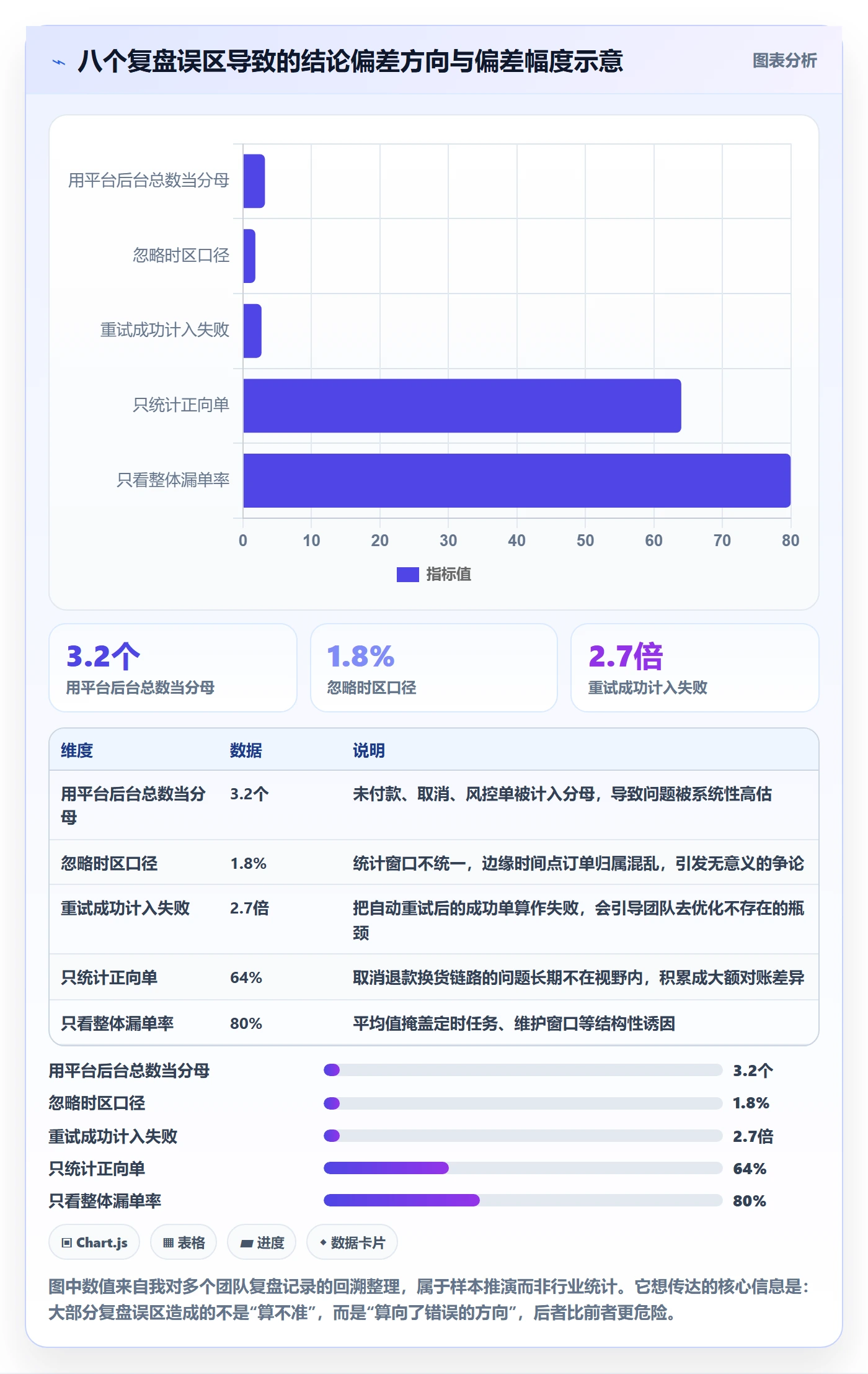 erp跨境电商避坑指南：订单同步环节的数据复盘要注意什么
