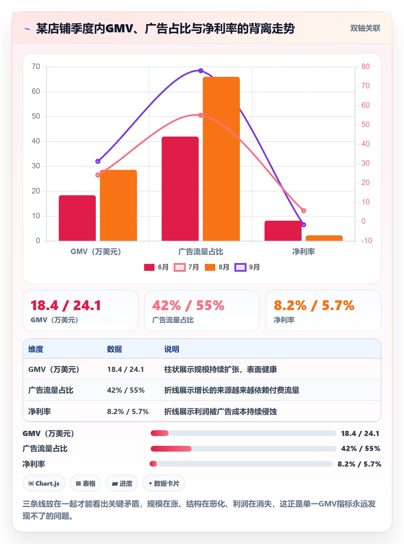 跨境电商运营检查方法：通过流量获取评估增长策略质量