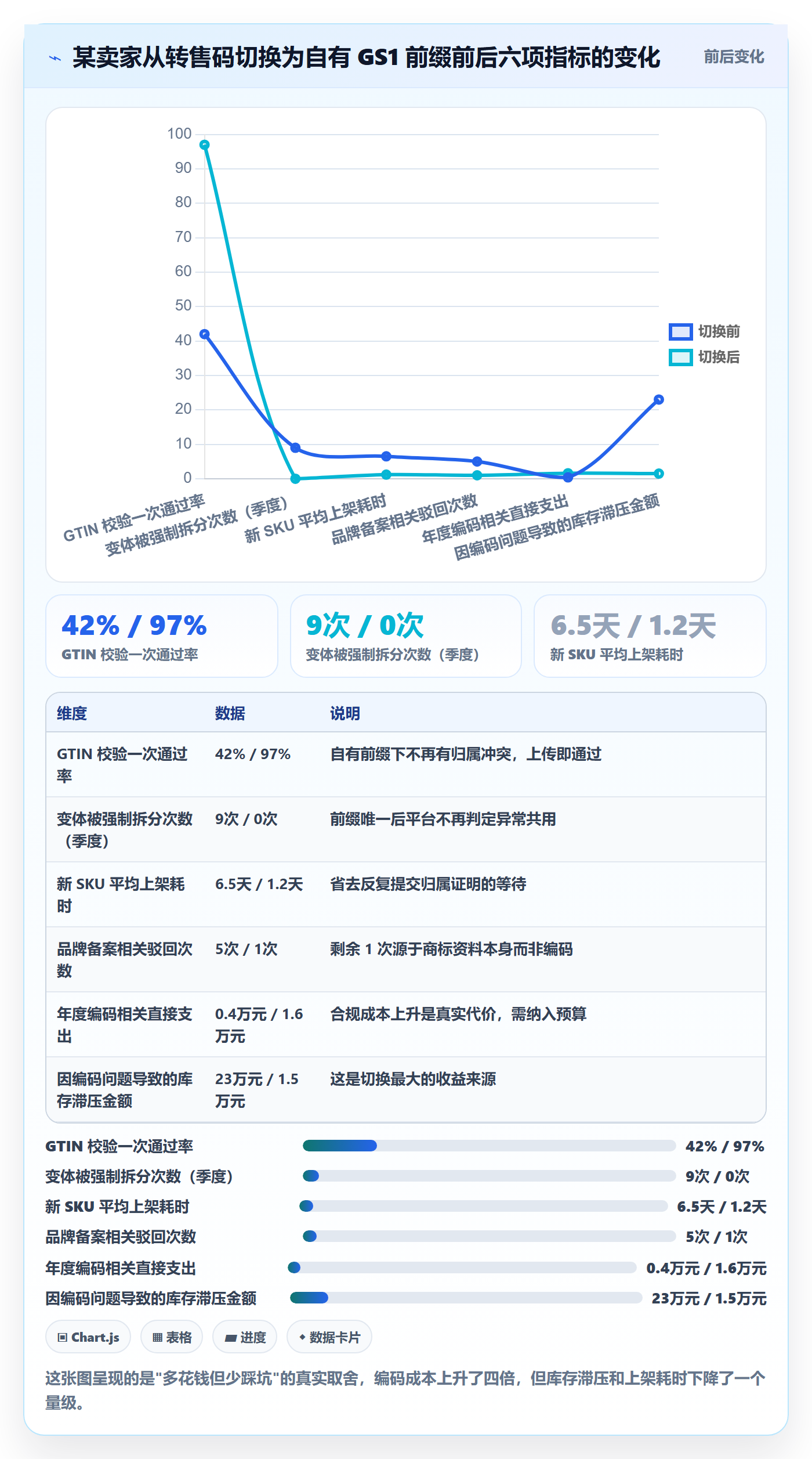 UPC码怎么优化？先从GS1注册的账号安全入手