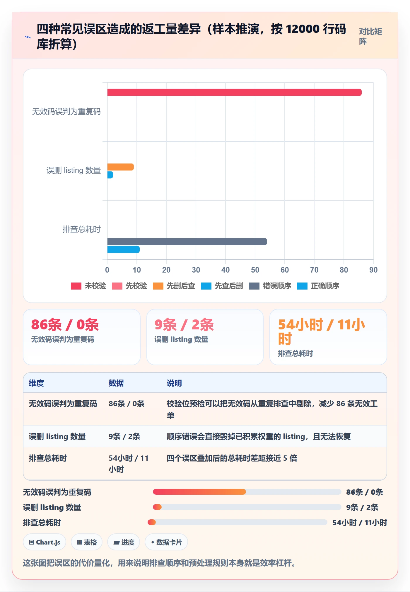 UPC码店群管理：重复码排查从哪里开始