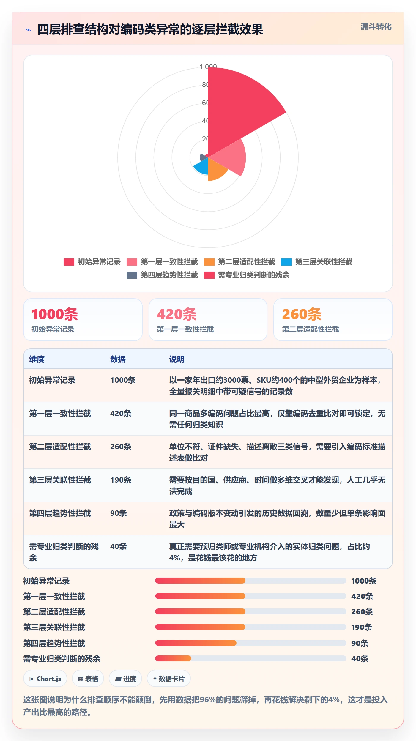 外贸数据分析平台进阶课：围绕商品编码完善风险排查