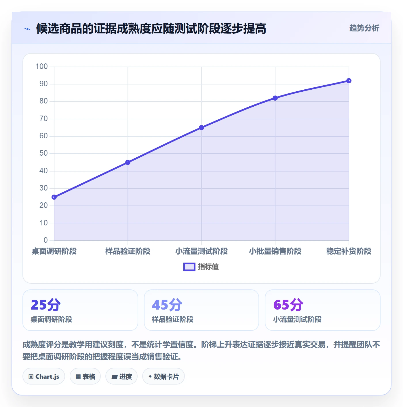 想做好跨境电商，先掌握团队培训中的选品策略