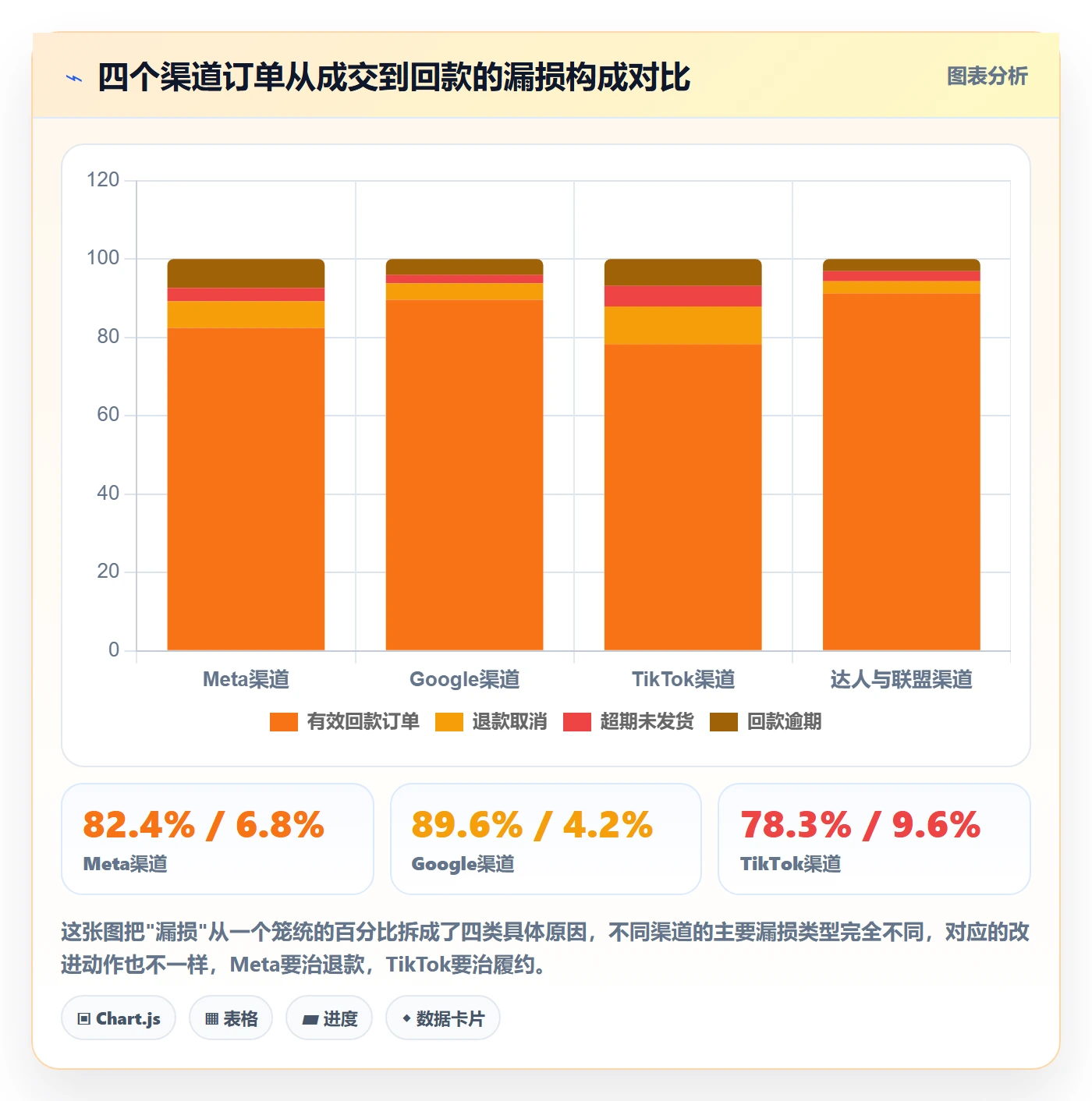 erp跨境电商实战复盘：从系统实施验证广告投放效果