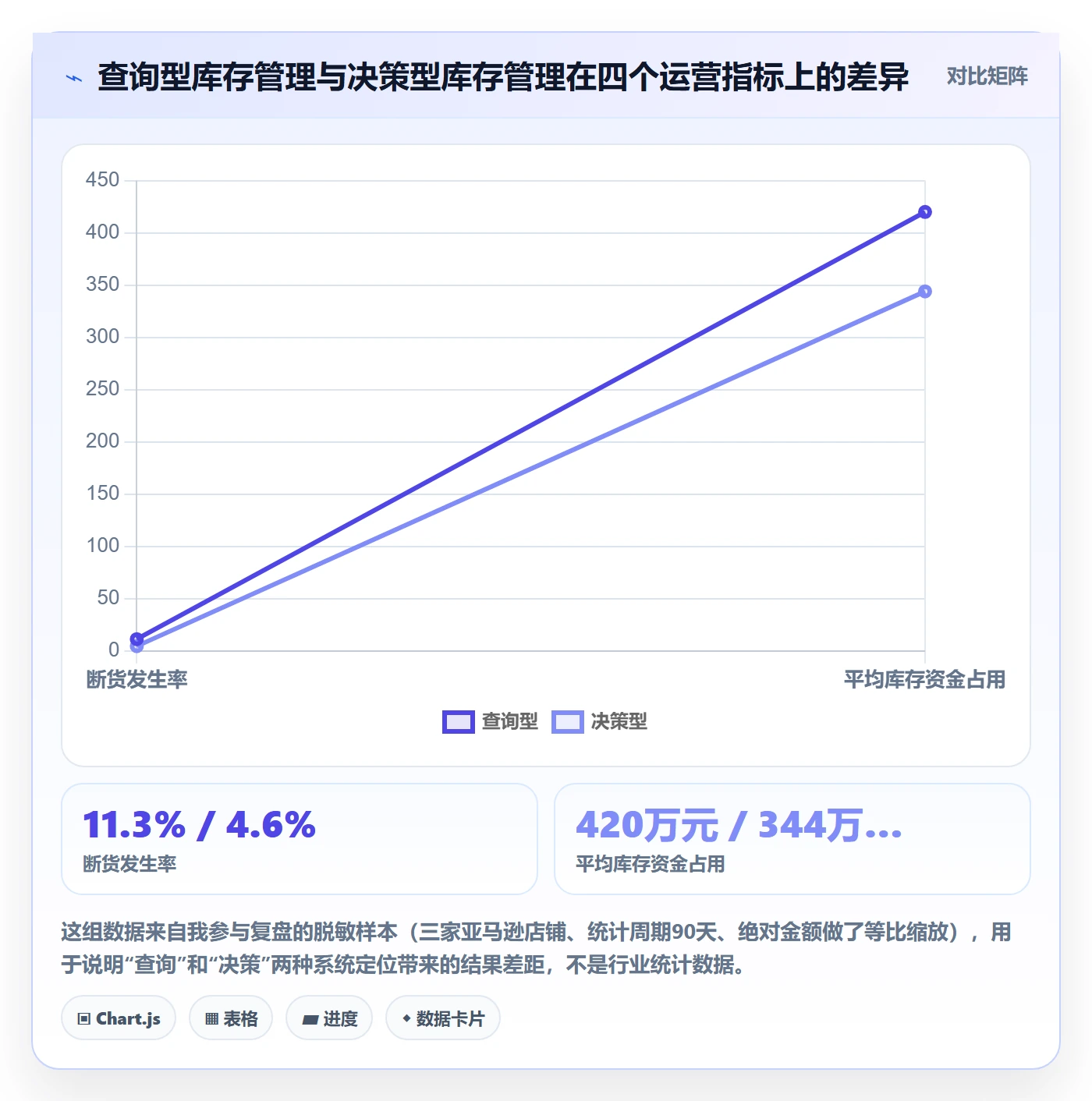 亚马逊软件实用方法：围绕库存管理建立系统搭建