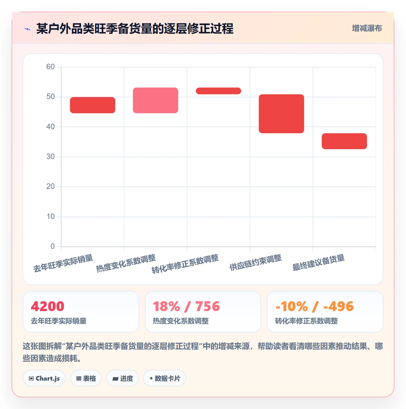外贸数据分析平台基础课：市场趋势相关的旺季准备一次讲透