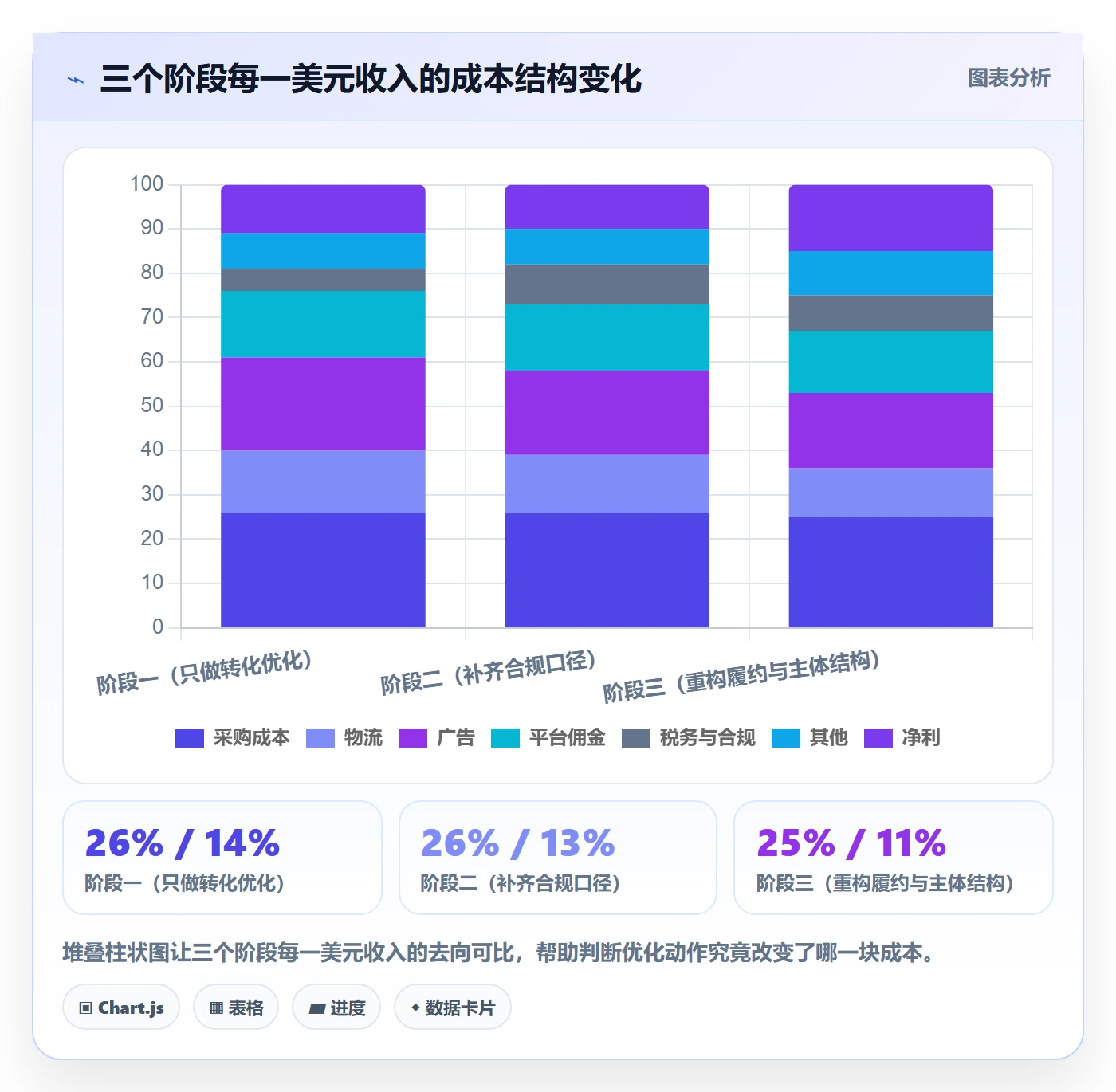 跨境电商运营怎么落地？从转化优化讲清税务筹划