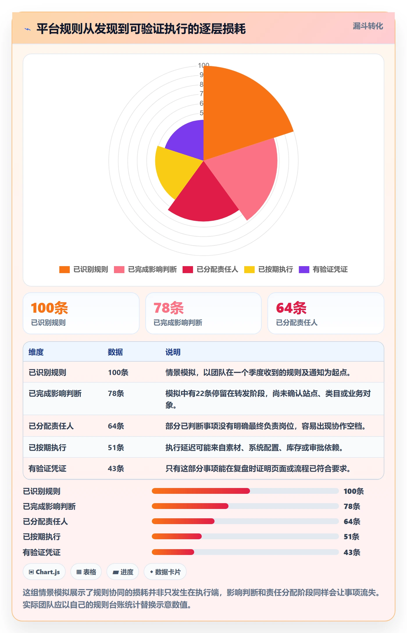 跨境电商实施路径：平台规则如何完成团队协同