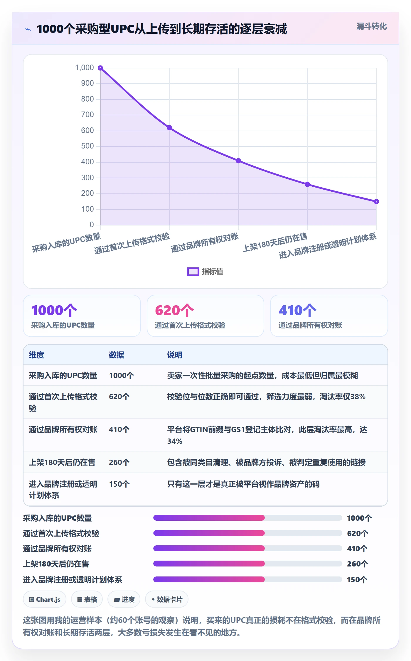 UPC码进阶课：围绕平台审核完善品牌建设