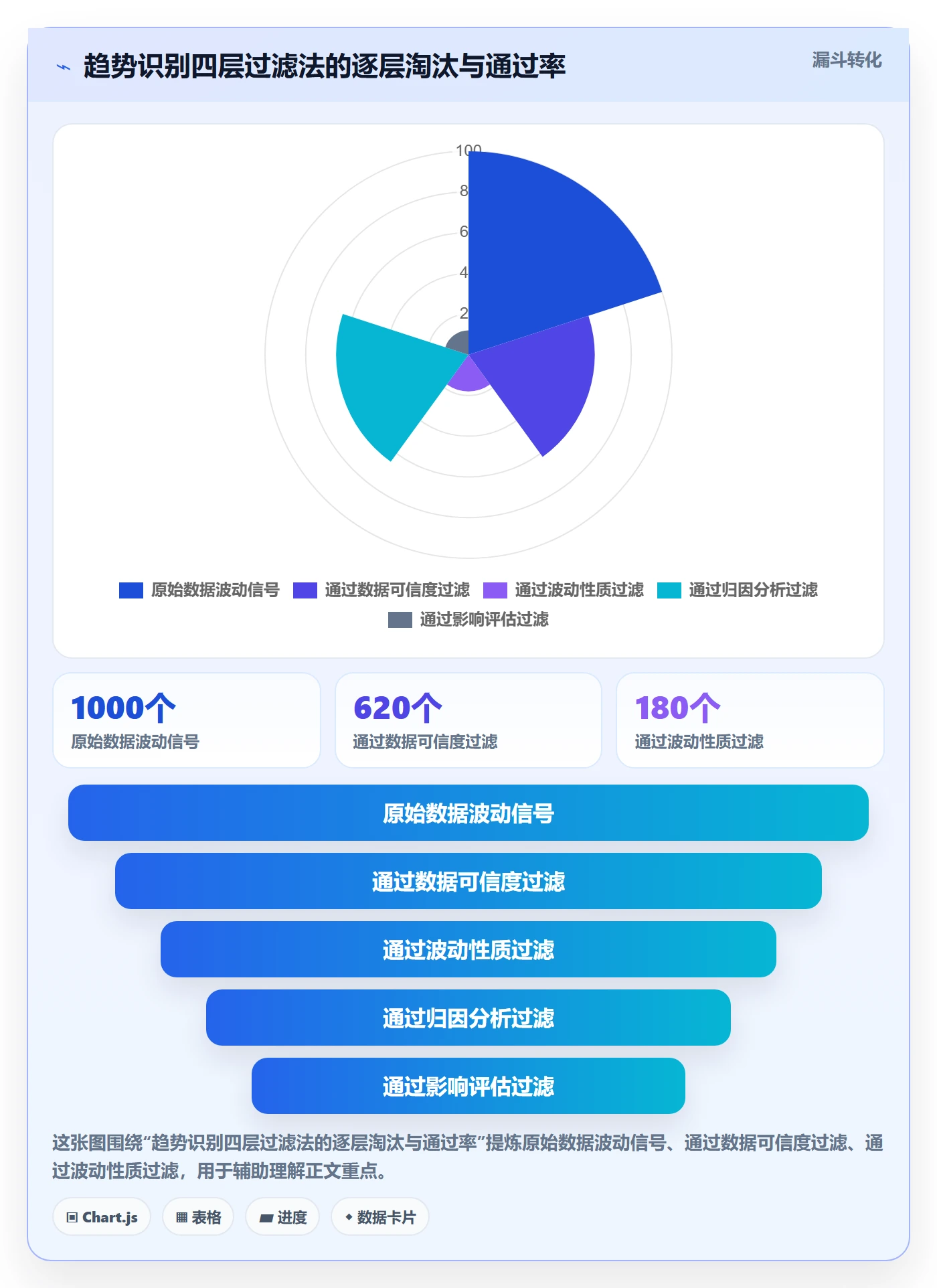 商品分析从0到1：销量趋势的绩效考核与操作要点