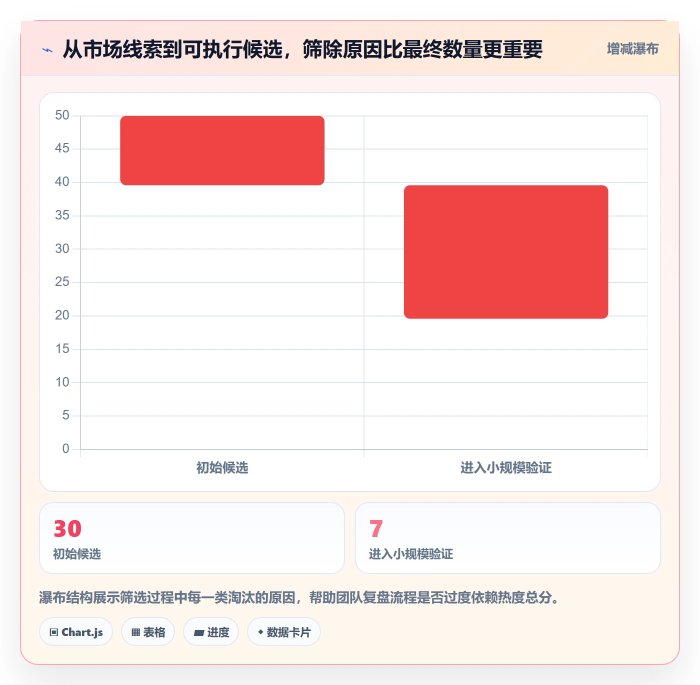 电商数据查询网站检查方法：通过商品热度评估落地案例质量