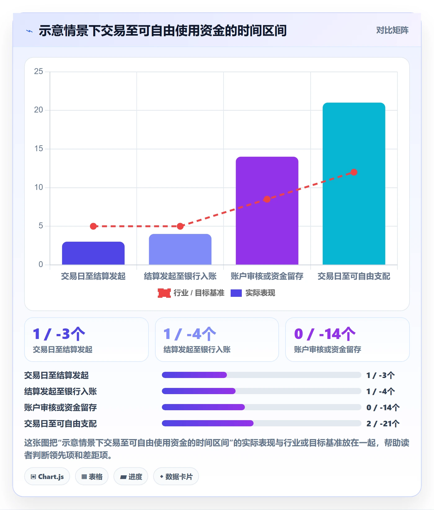 跨境电商怎么选？支付结算相关的旺季准备判断标准