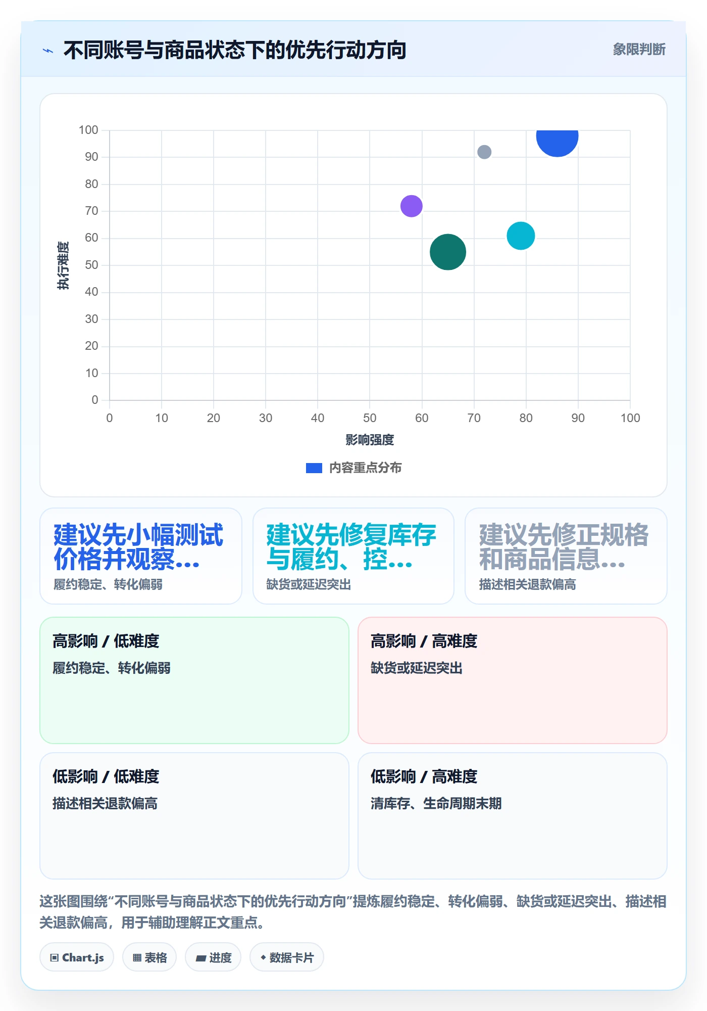 temu业务拆解：账号绩效为什么影响定价策略