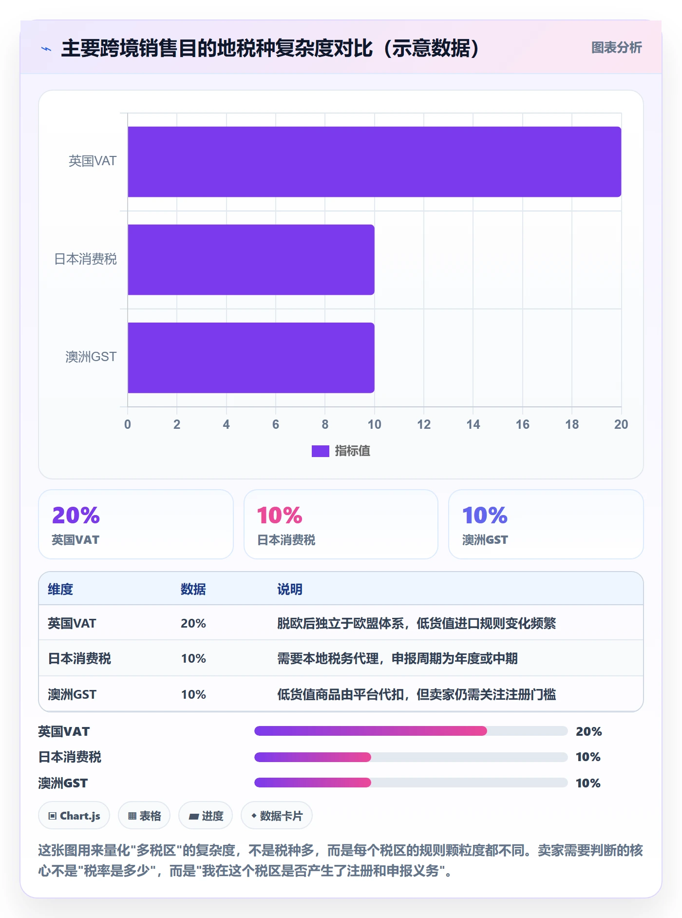 erp跨境电商税务筹划全解析:重点看懂财务核算