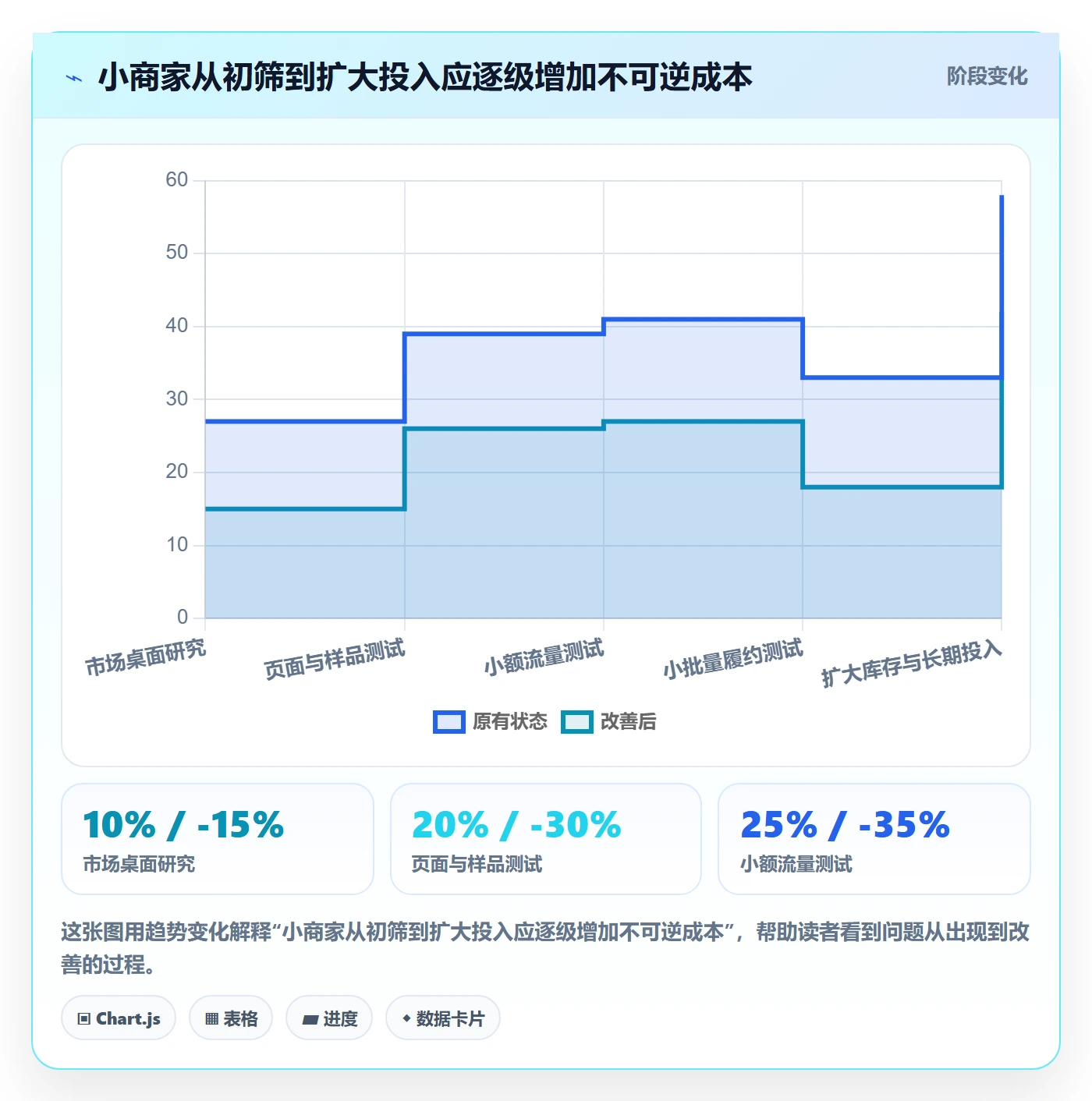 跨境电商中小商家：市场选择从哪里开始