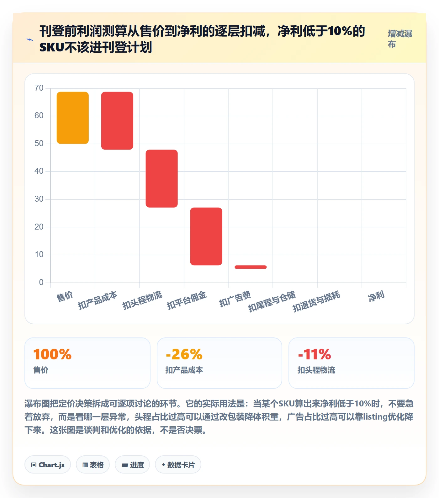 erp跨境电商应用思路：围绕多平台刊登拆解年度规划