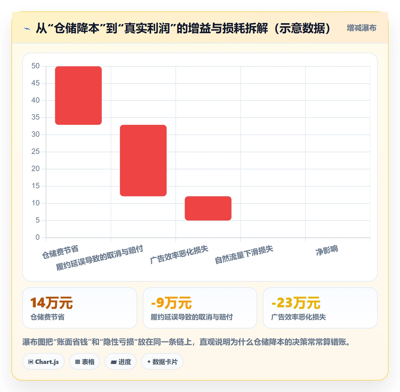 跨境电商运营能力清单：海外仓管理需要覆盖哪些流量获取事项
