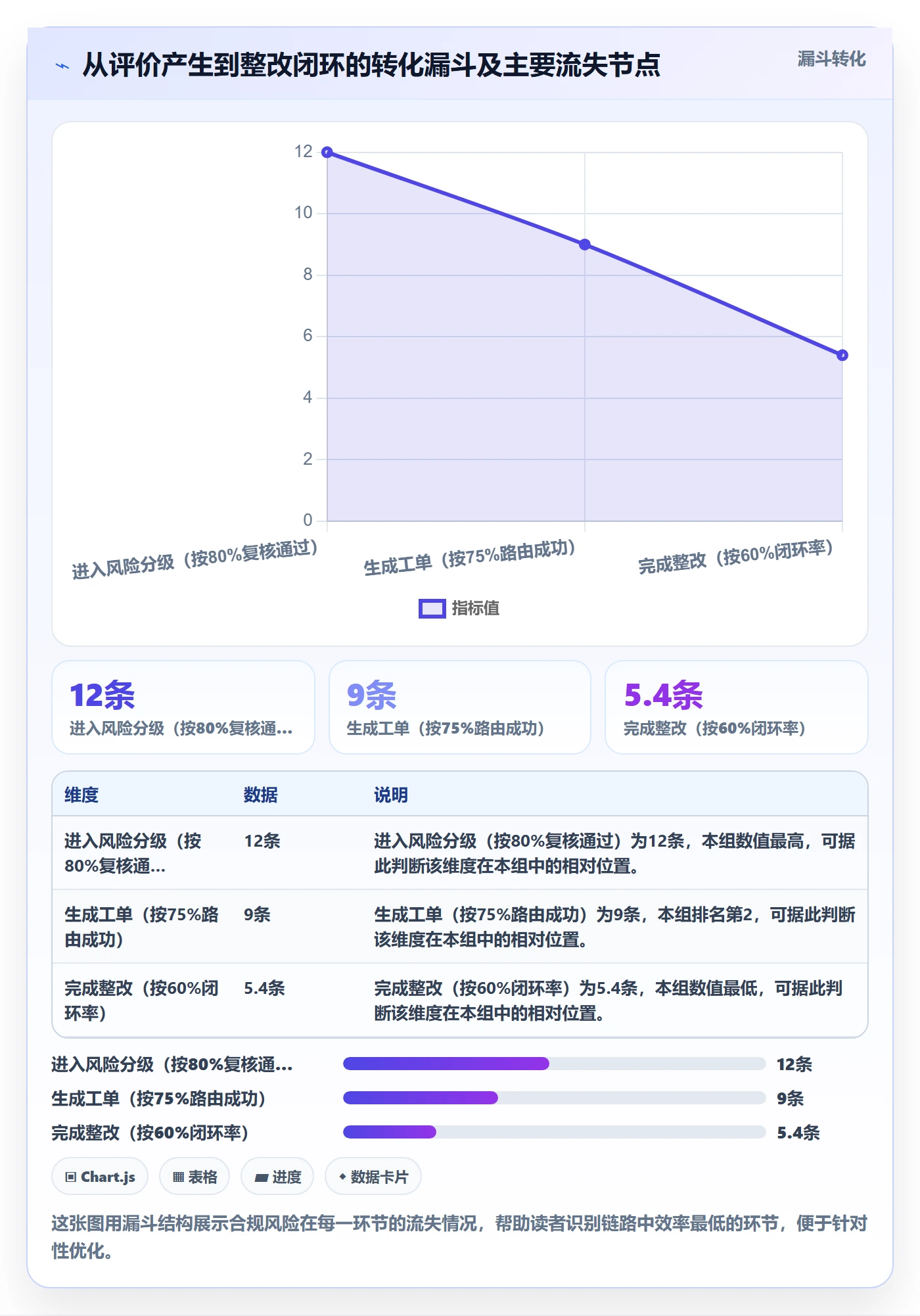 商品分析改造重点：从用户评价推进合规管理
